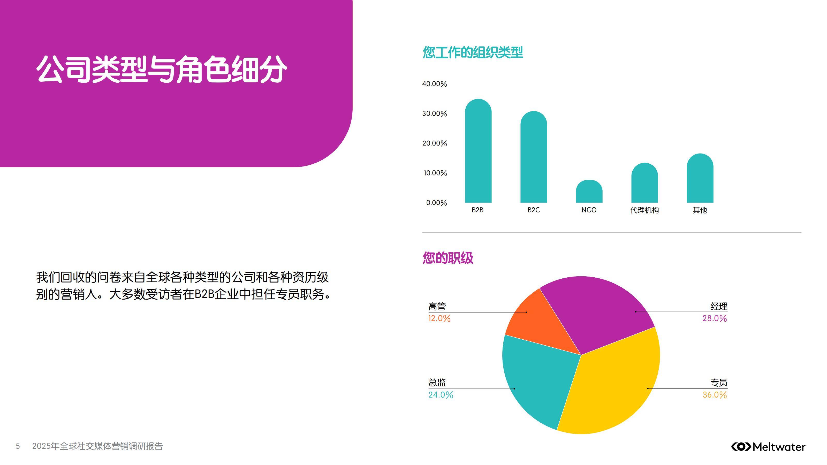 2025年全球社交媒体营销趋势分析，会用AI工具，才是未来十年赢家-报告智库