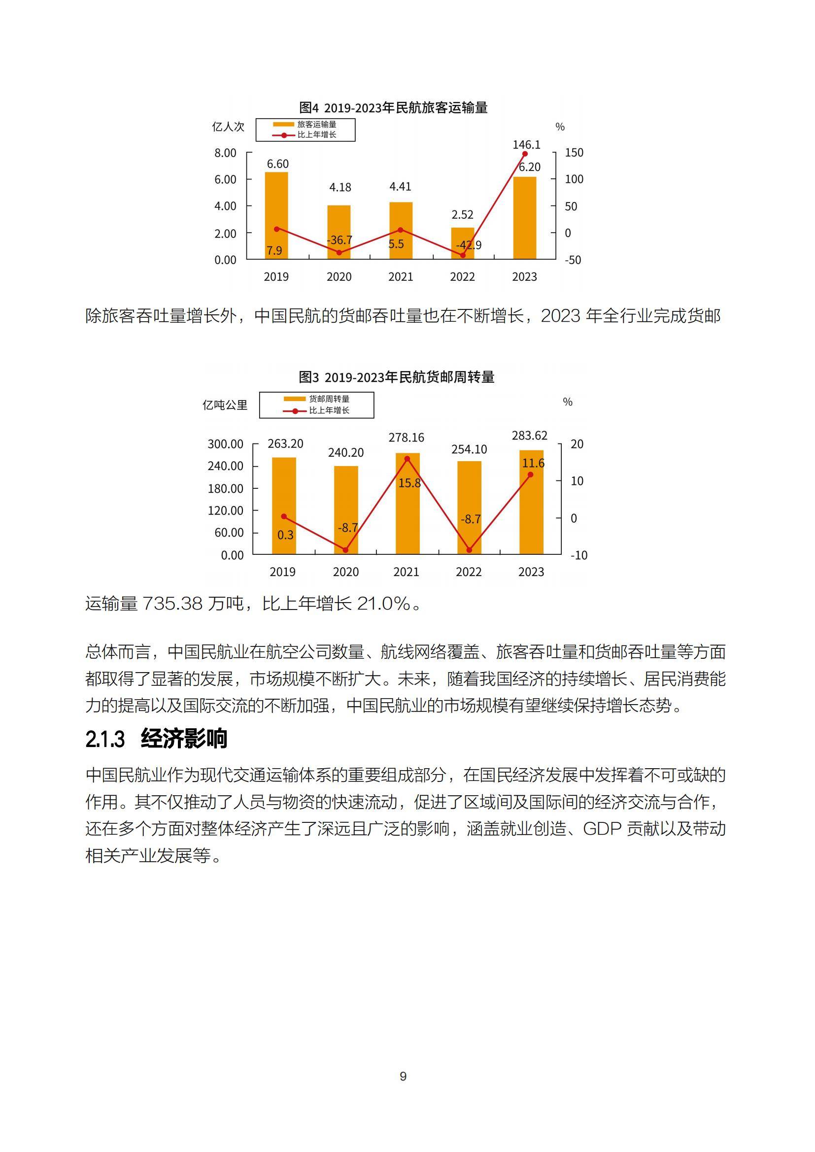 2025年智能航空ai发展现状研究报告，八大场景落地与行业转型密码-报告智库