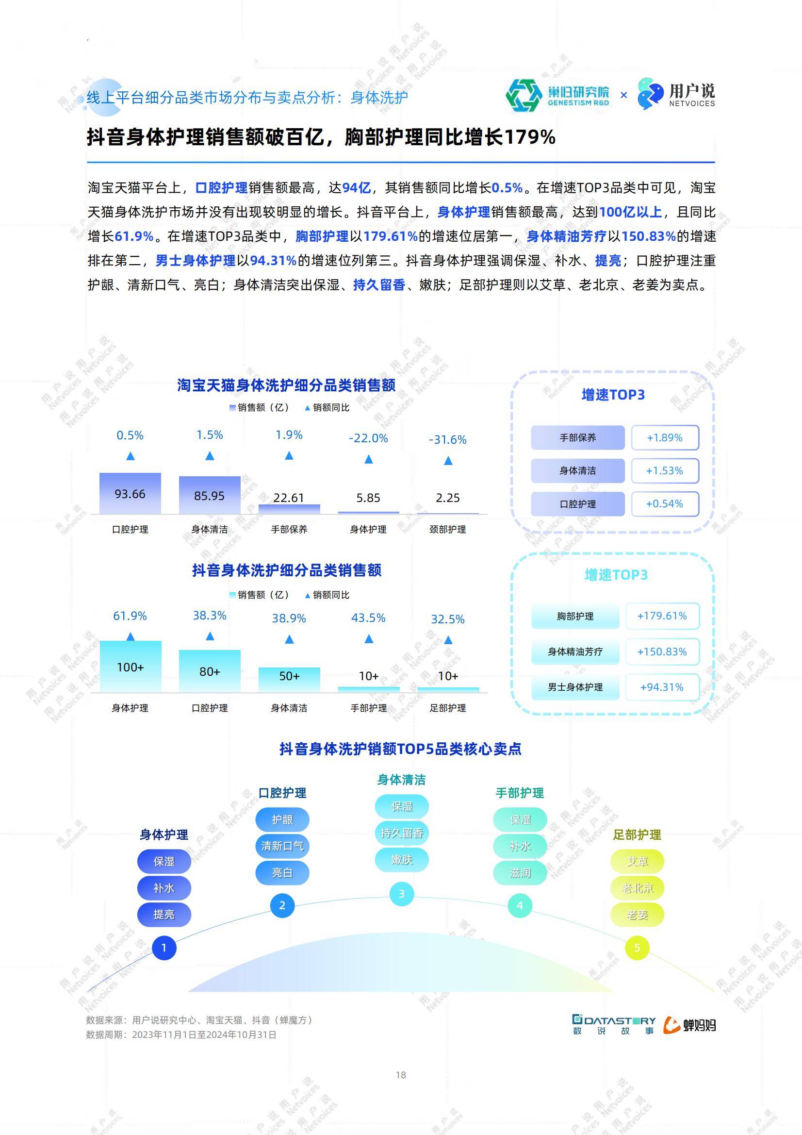 2025年中国美妆成分趋势与市场机遇，中国美妆成分趋势分析报告-报告智库