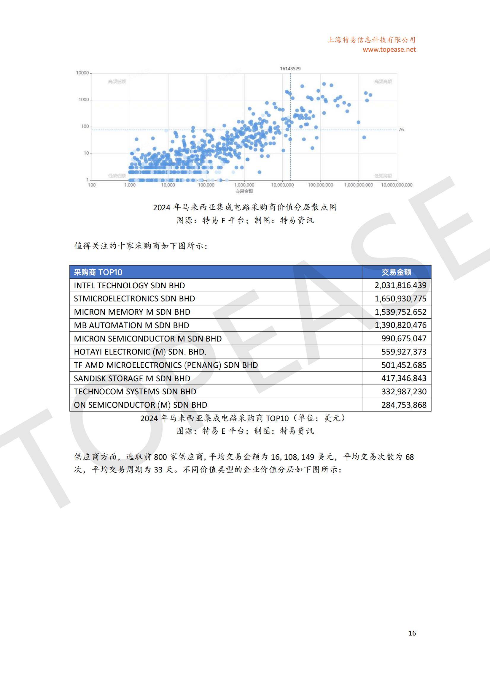 2025年中国半导体出口趋势分析报告，半导体出口规模与政策影响-报告智库