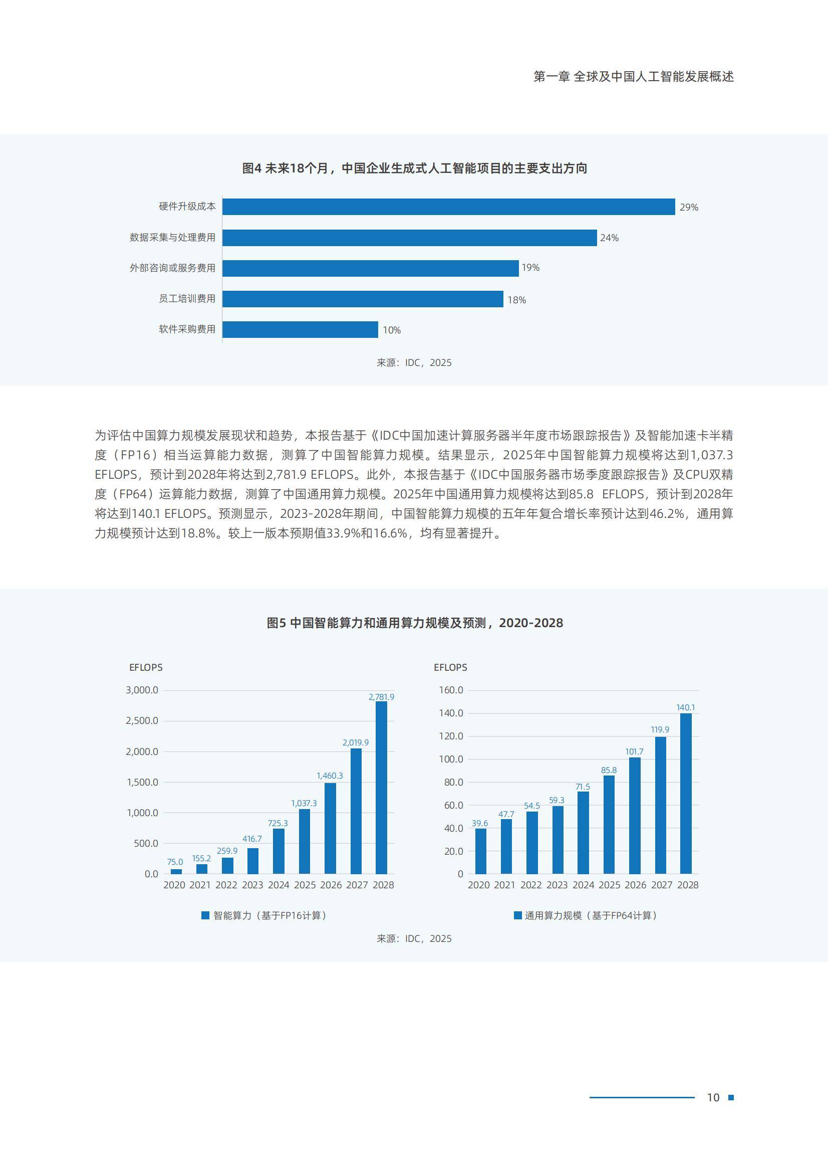 2025年中国人工智能算力发展研究报告，AI智能算力规模与技术突破-报告智库
