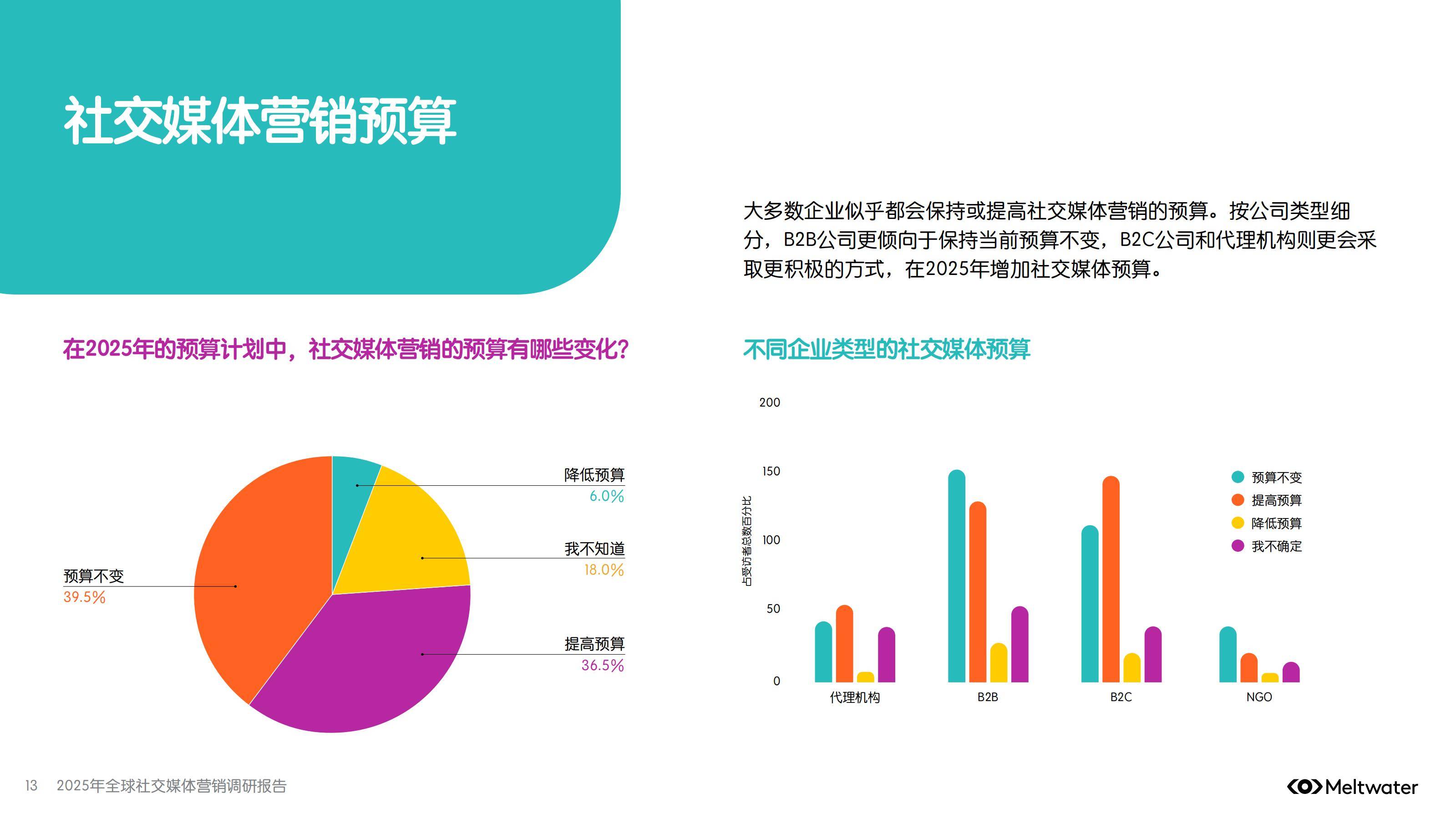 2025年全球社交媒体营销趋势分析，会用AI工具，才是未来十年赢家-报告智库