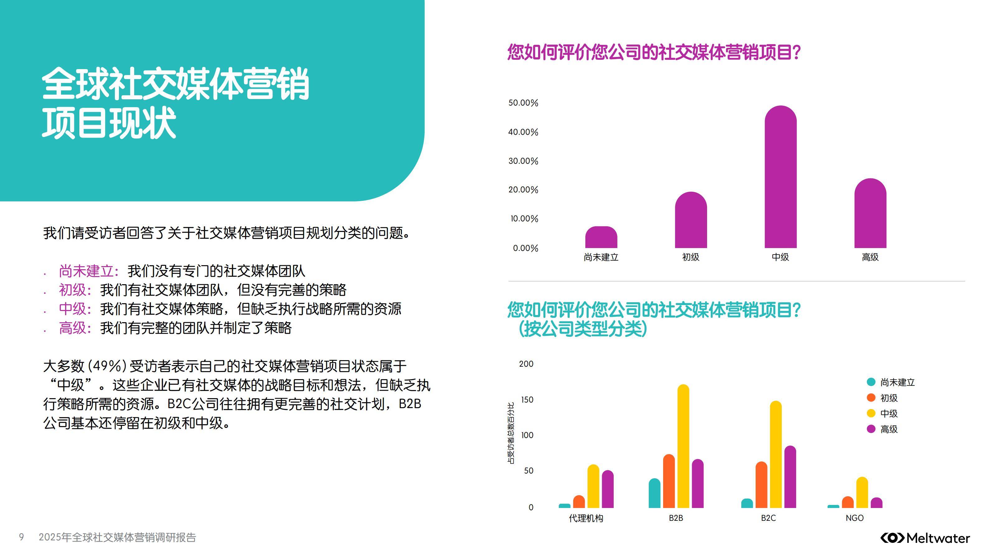 2025年全球社交媒体营销趋势分析，会用AI工具，才是未来十年赢家-报告智库