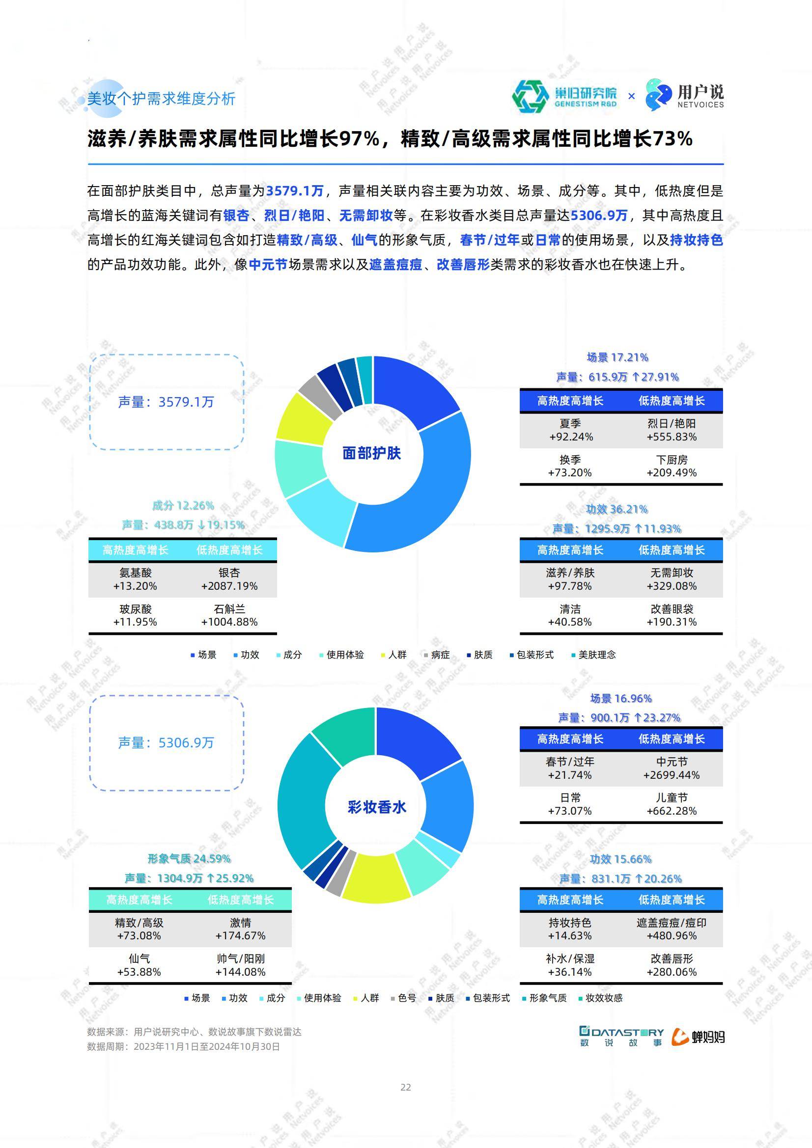 2025年中国美妆成分趋势与市场机遇，中国美妆成分趋势分析报告-报告智库