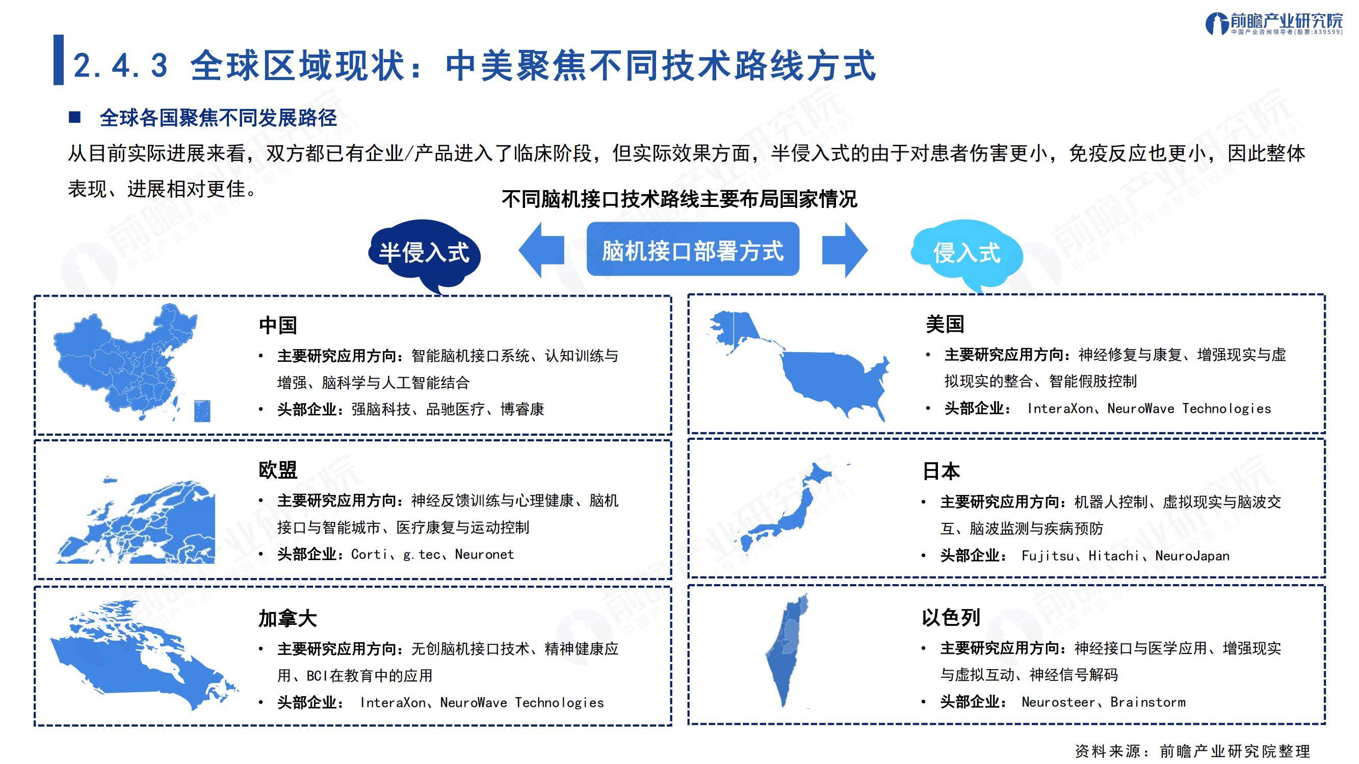 2025年中国脑机接口技术最新进展情况，全球脑机接口市场规模分析-报告智库