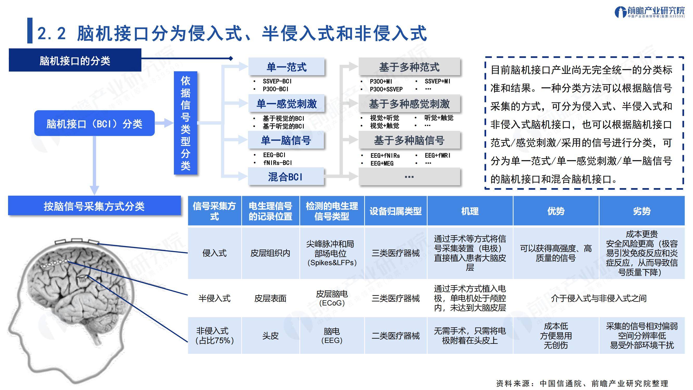 2025年中国脑机接口技术最新进展情况，全球脑机接口市场规模分析-报告智库