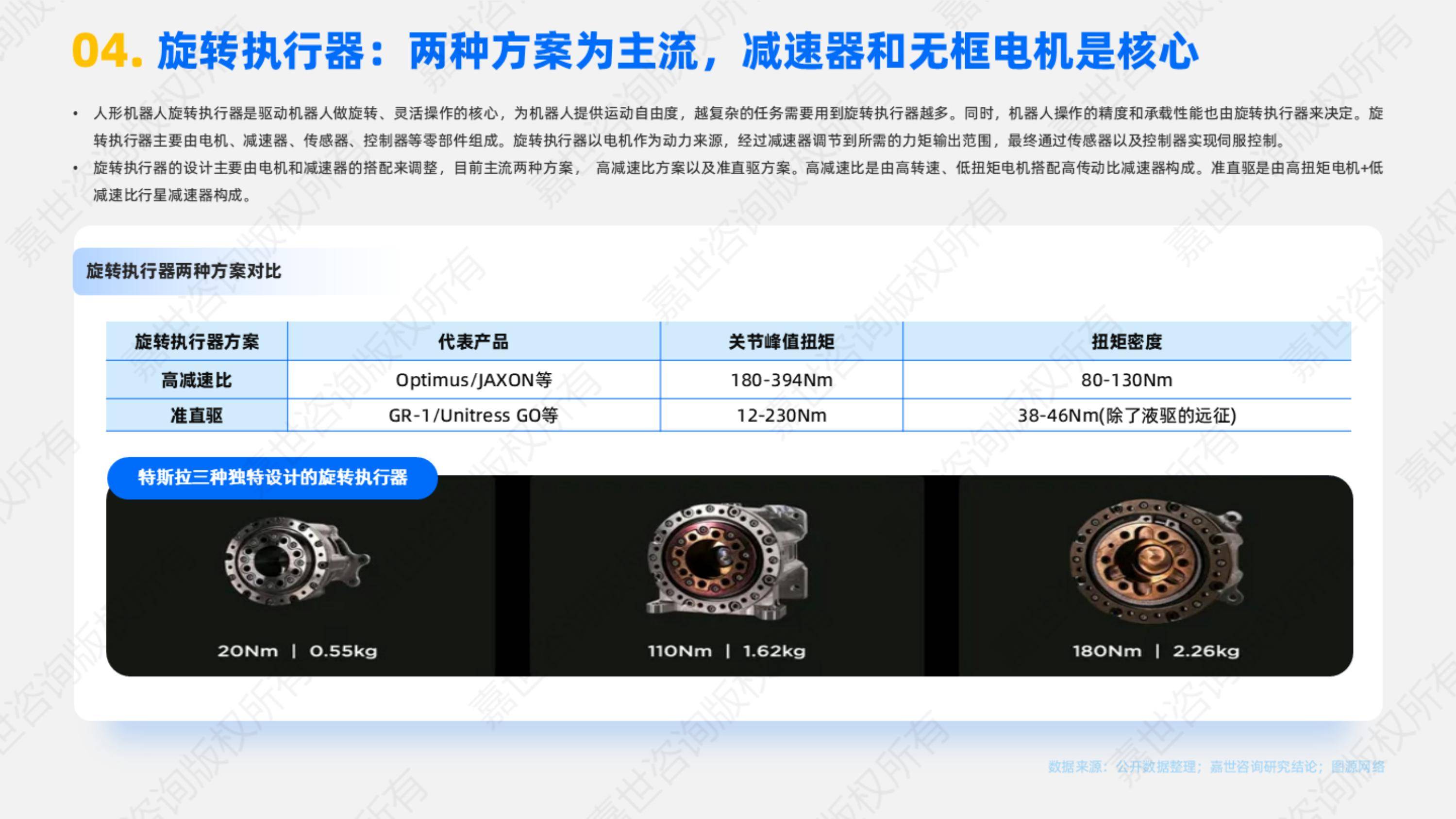 2025年人形机器人产业链关键环节拆解，中游集成商面临三大难题-报告智库