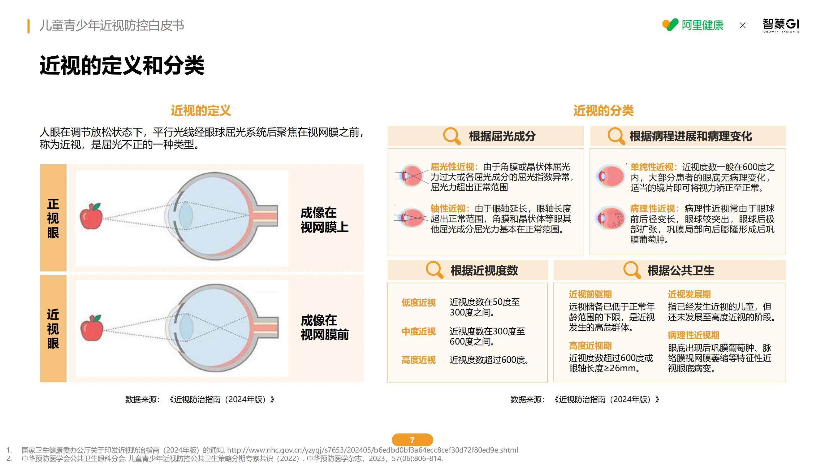 2025年儿童青少年近视防控新趋势，智能干预技术如何破解低龄化困局-报告智库