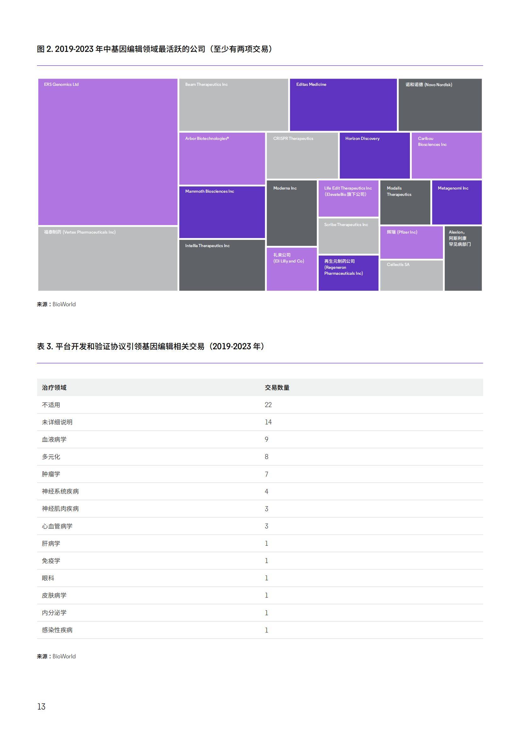 2025年全球基因编辑市场规模分析，创新者如何重构药物研发底层逻辑-报告智库