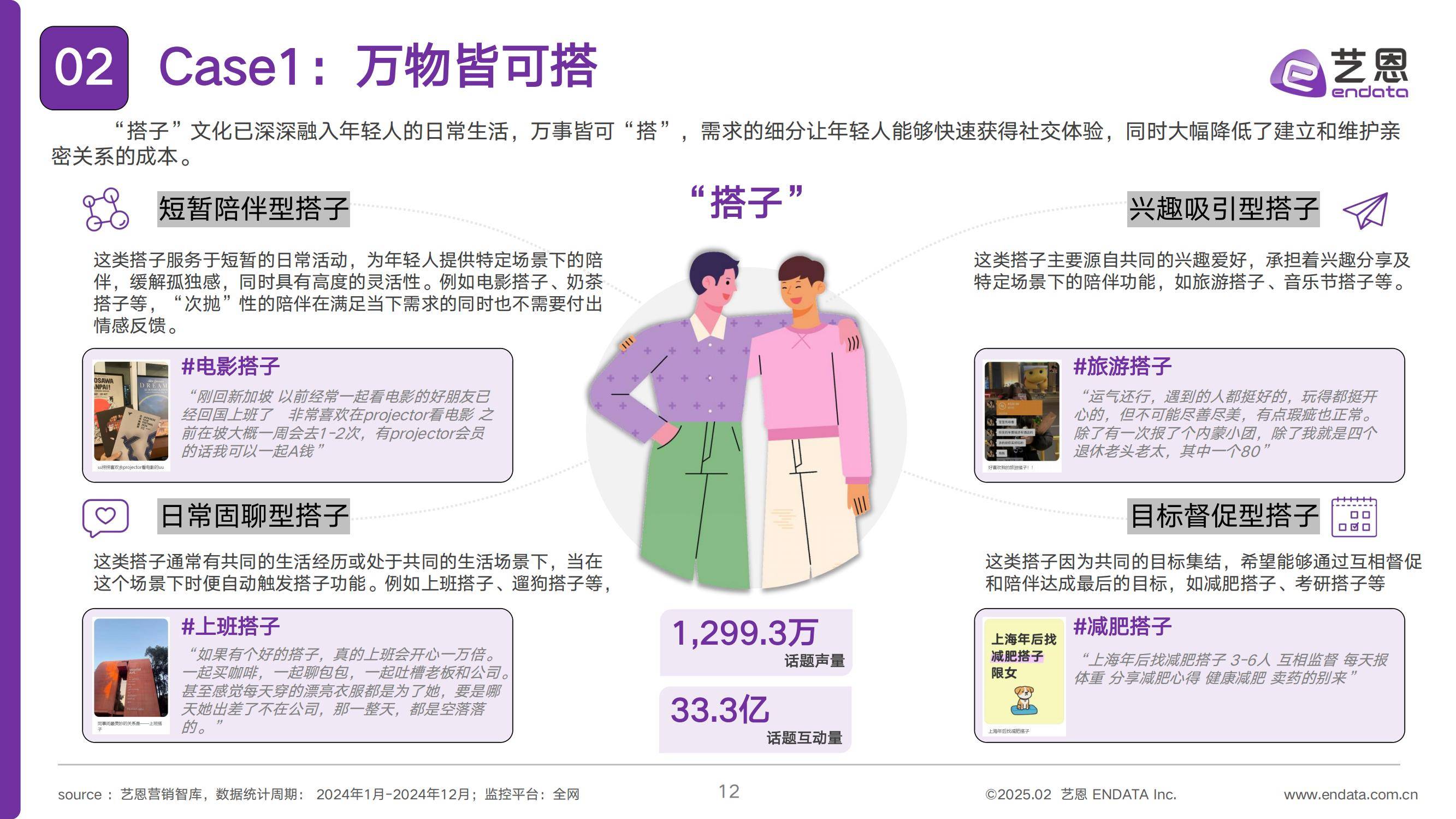 2025年年轻人消费升级趋势是什么？年轻人消费升级趋势数据分析-报告智库
