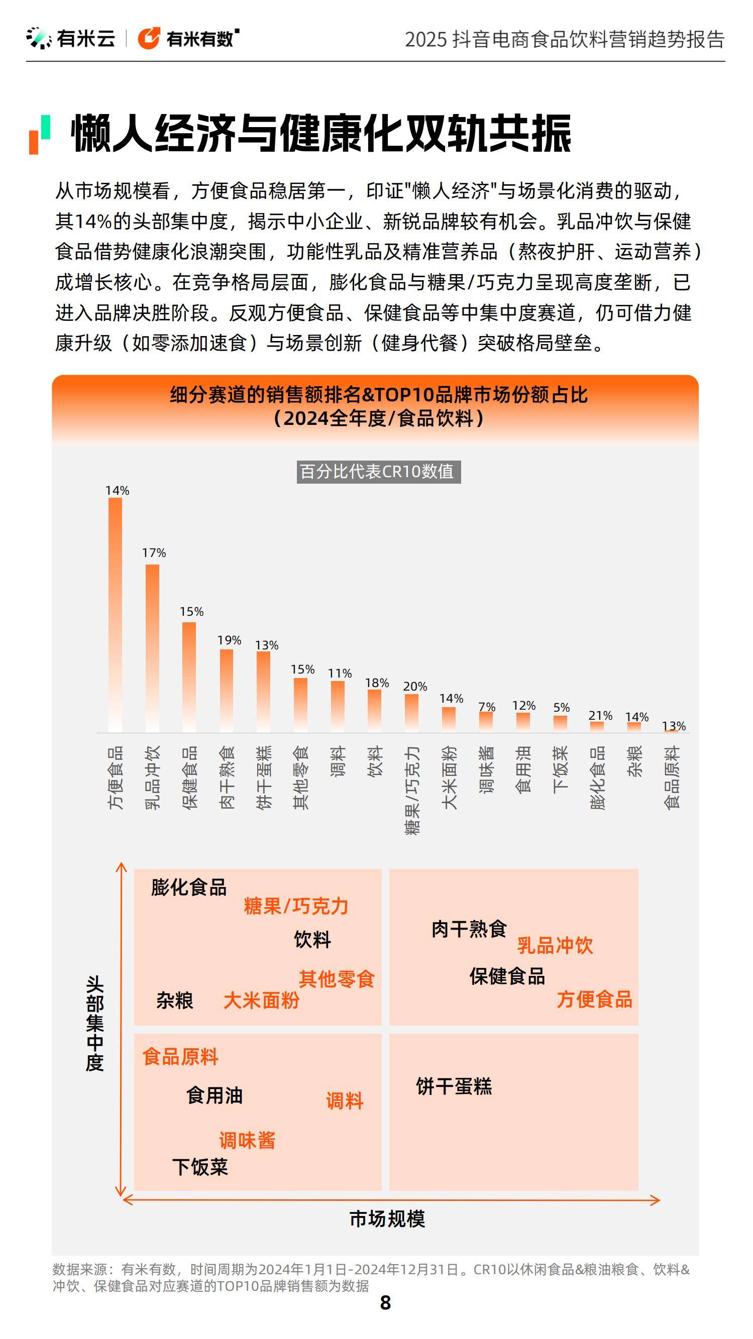 2025年食品饮料行业竞争格局，抖音电商食品饮料赛道增长新范式-报告智库
