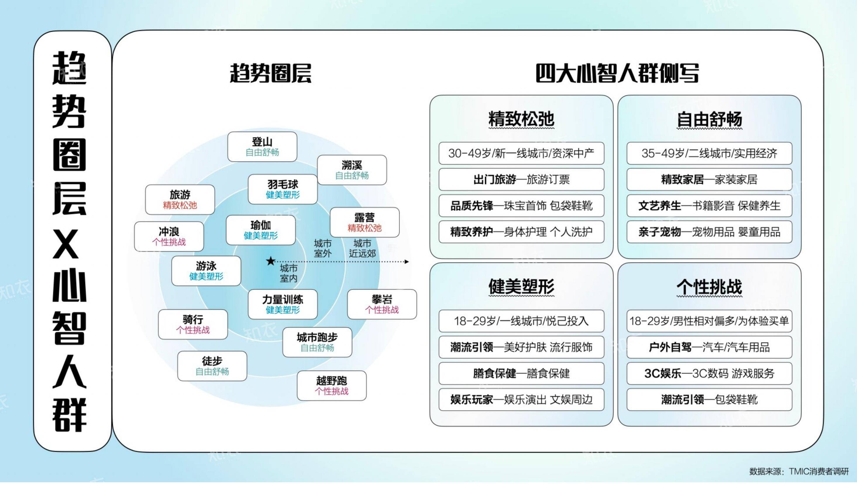 2025年运动户外行业趋势分析报告，淘宝天猫运动户外消费新势力洞察-报告智库