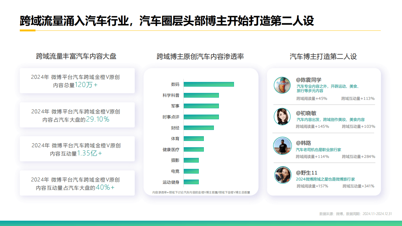 汽车热搜话题有哪些内容可以写的(汽车热议)