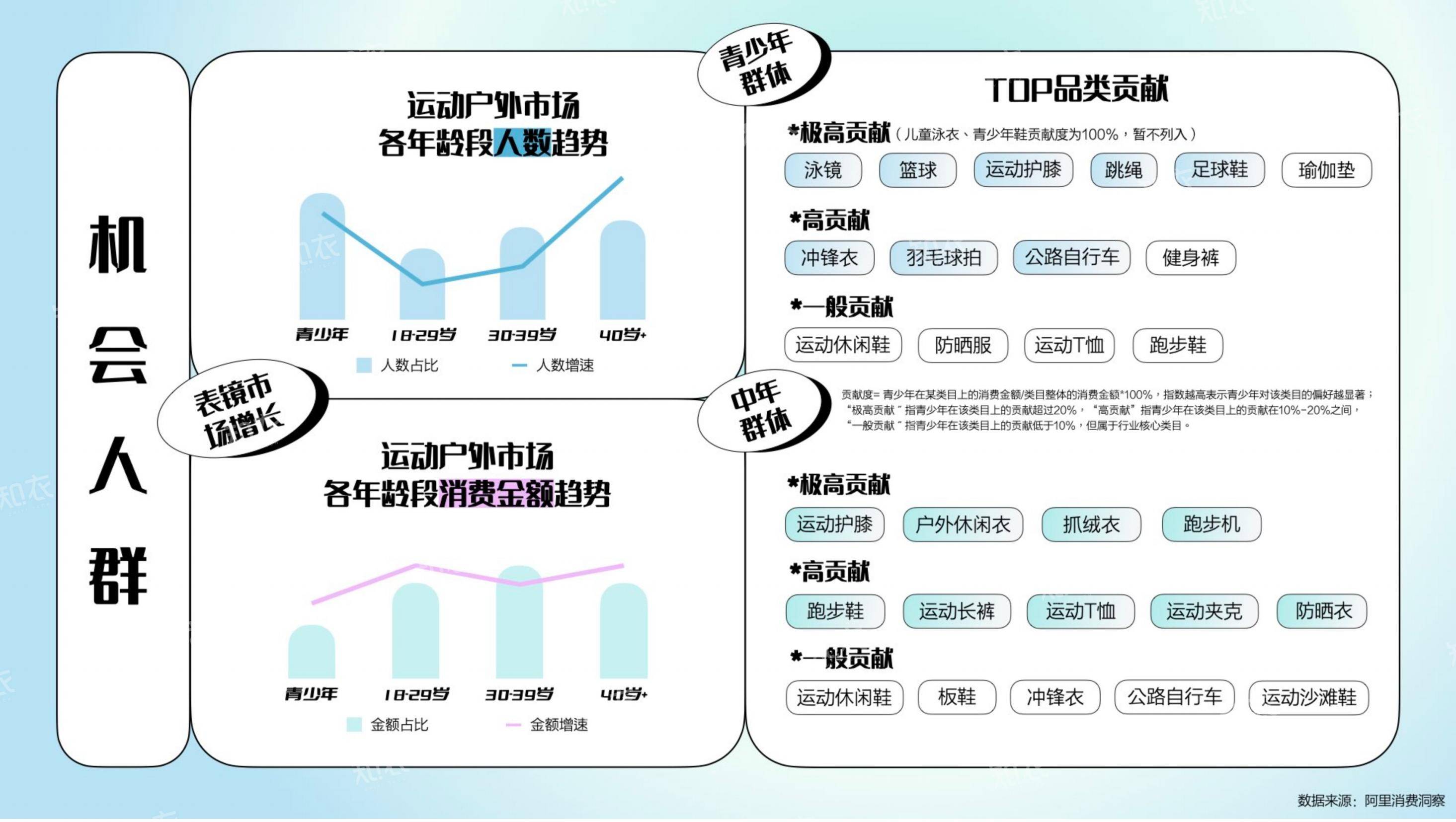 2025年运动户外行业趋势分析报告，淘宝天猫运动户外消费新势力洞察-报告智库