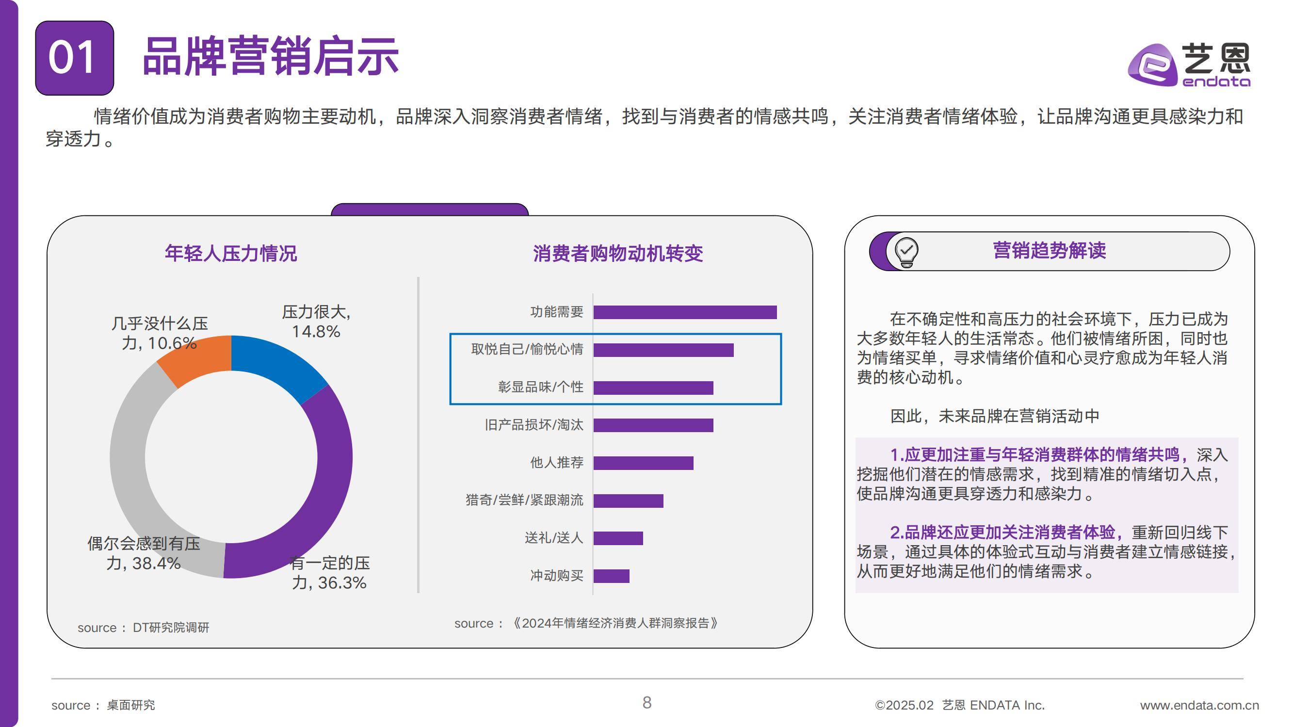 2025年年轻人消费升级趋势是什么？年轻人消费升级趋势数据分析-报告智库