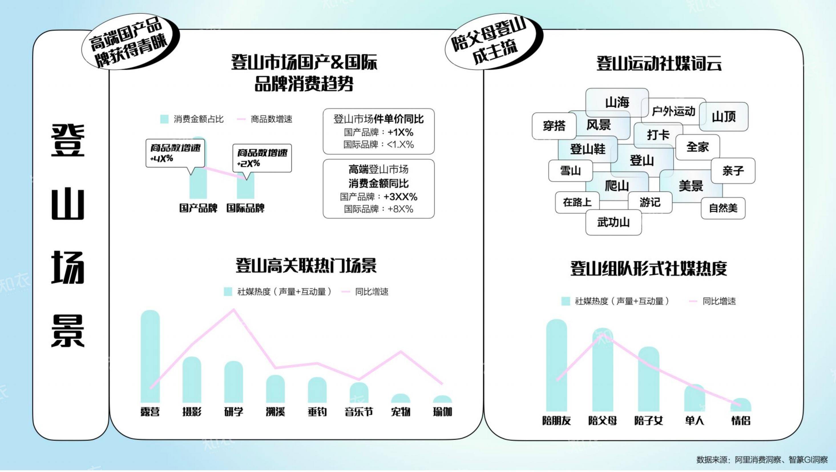 2025年运动户外行业趋势分析报告，淘宝天猫运动户外消费新势力洞察-报告智库