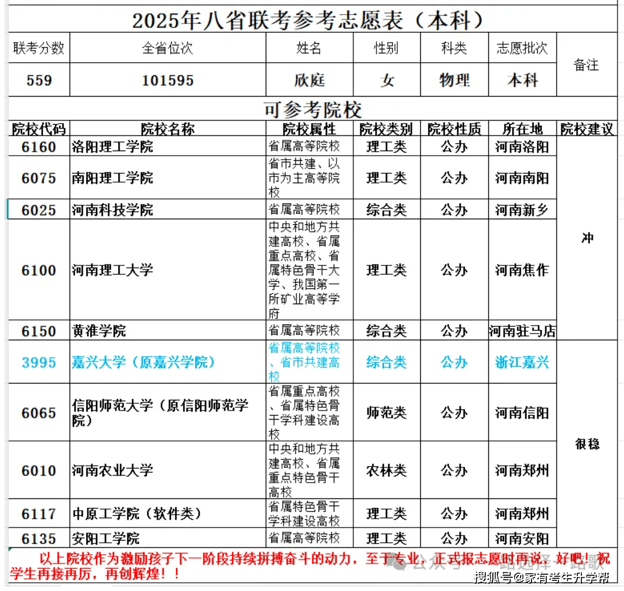 2025模拟志愿填报代码