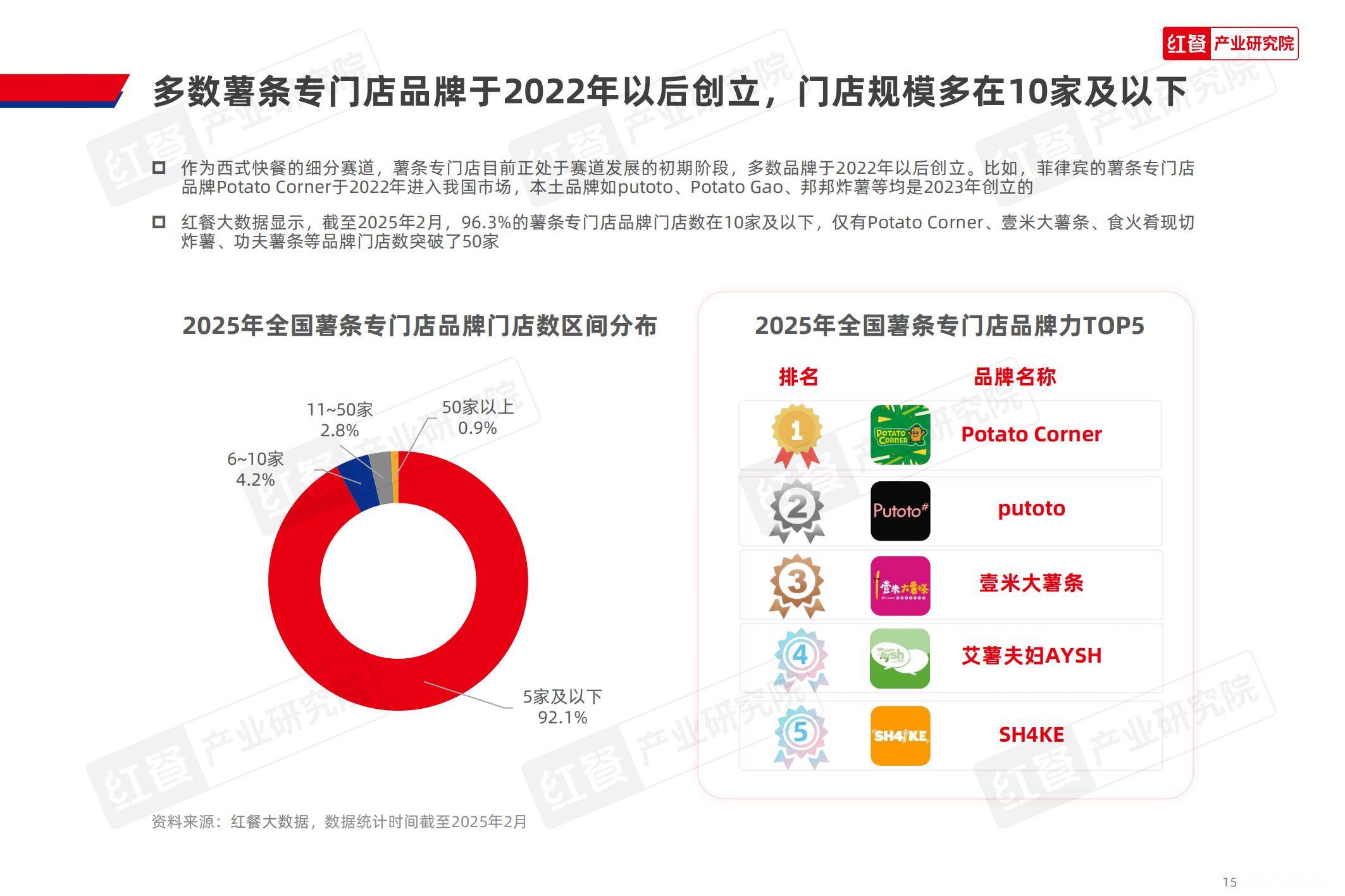 2025年薯条专门店市场趋势如何？中国薯条专门店市场趋势分析报告-报告智库