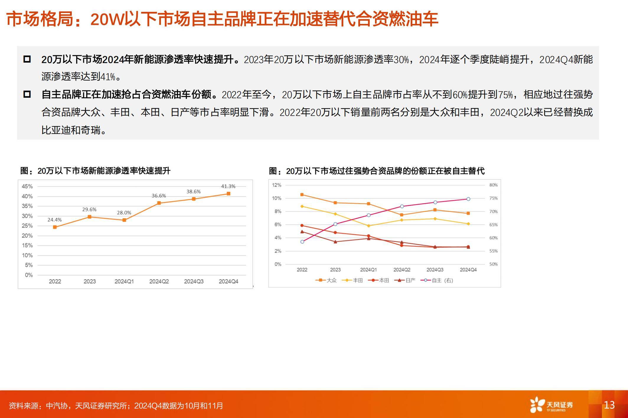 2025年中国乘用车市场发展现状分析，中国乘用车自主品牌进入新阶段-报告智库