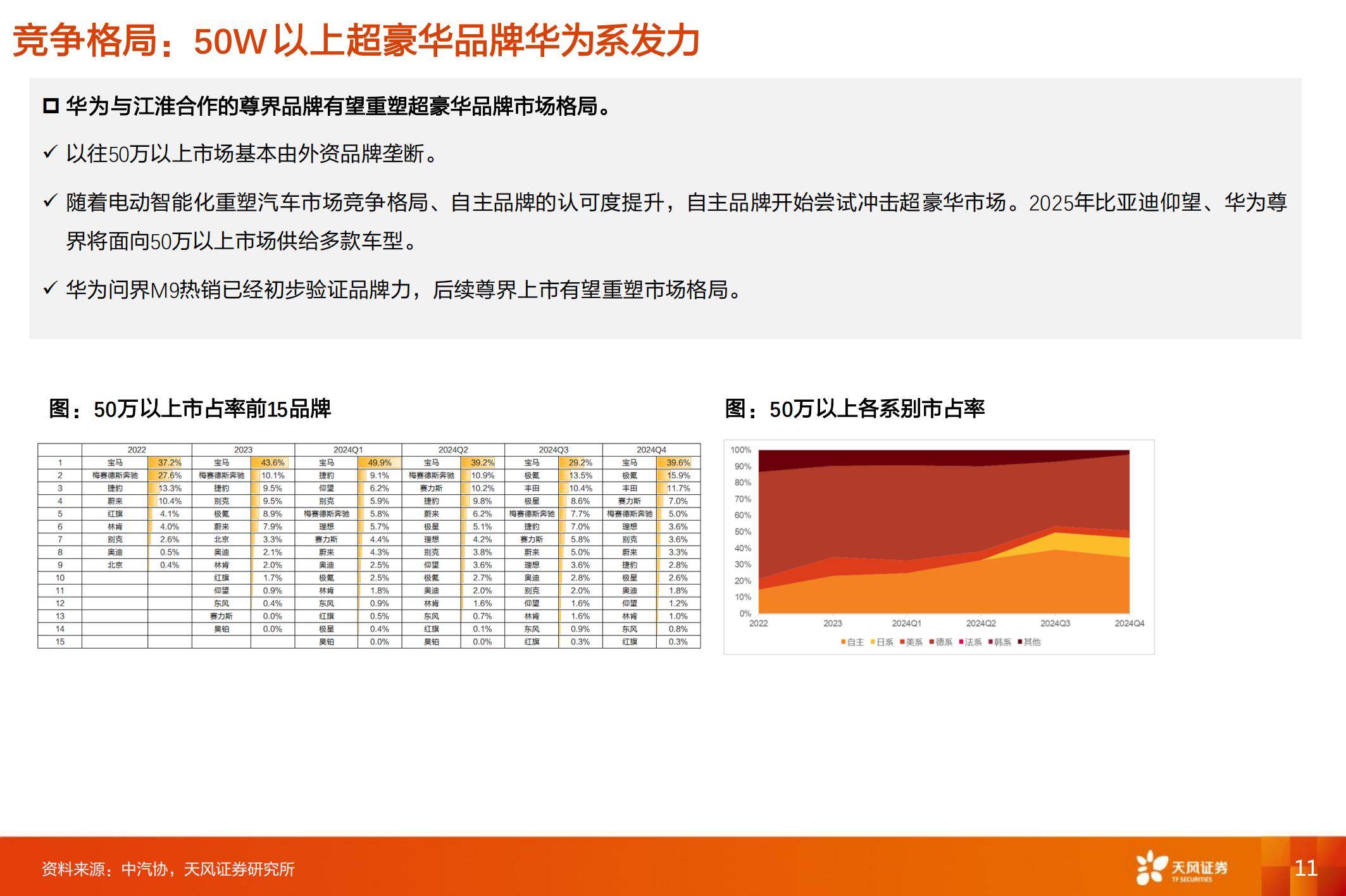 2025年中国乘用车市场发展现状分析，中国乘用车自主品牌进入新阶段-报告智库