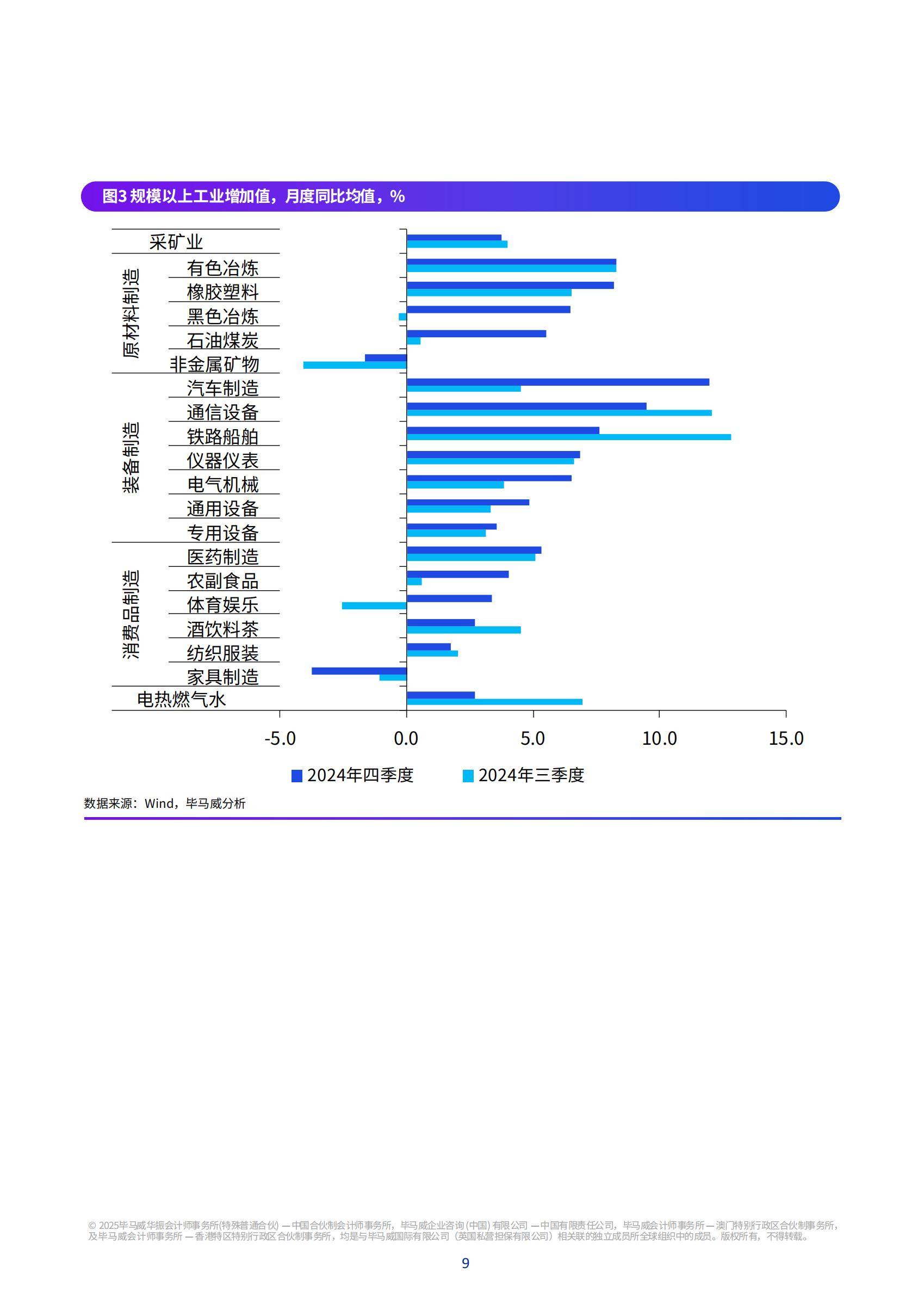 2025年中国经济发展趋势分析报告，消费回暖与基建提速驱动稳增长-报告智库