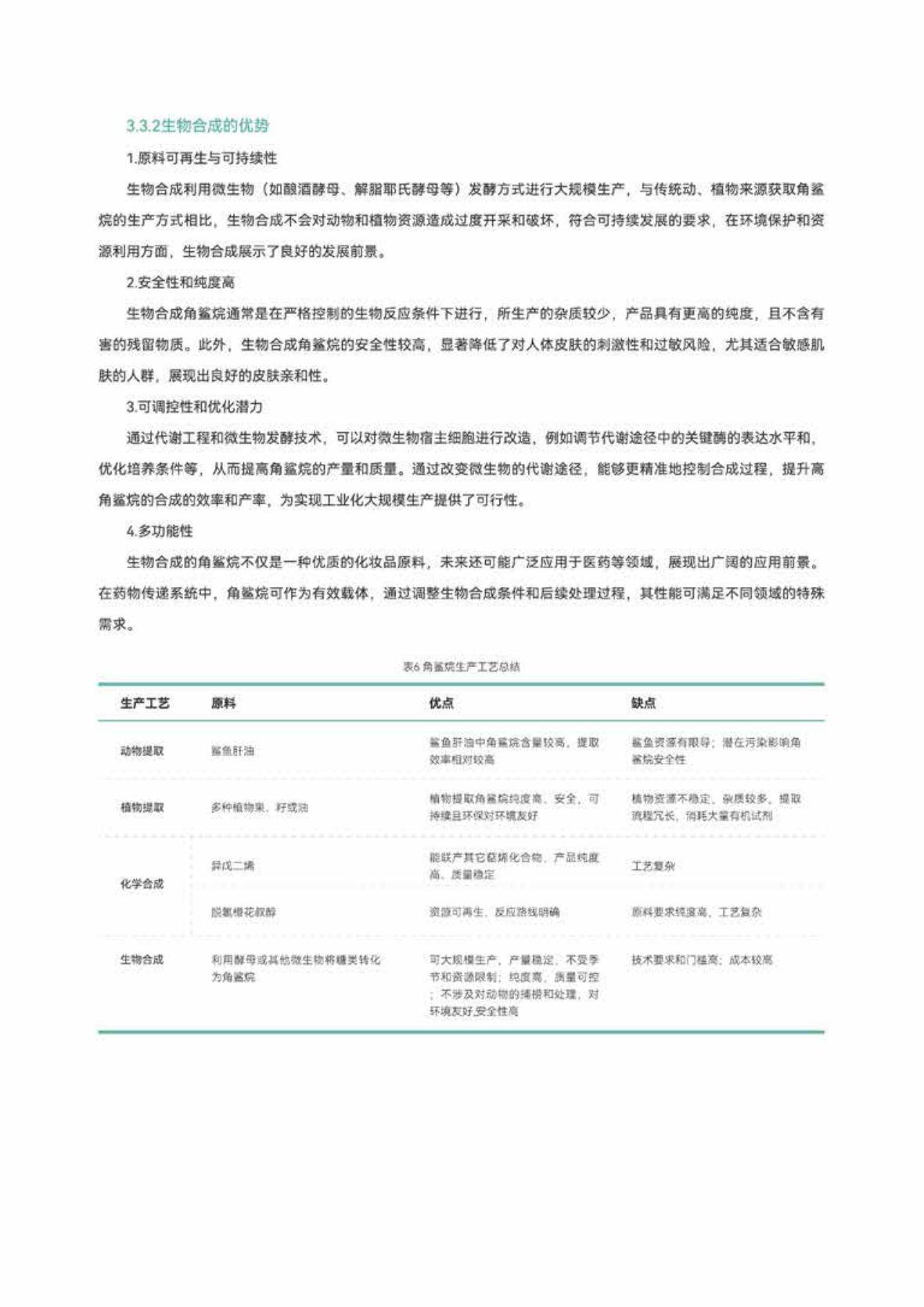 2025年角鲨烷行业趋势与市场机遇分析，全球角鲨烷市场规模是多少-报告智库