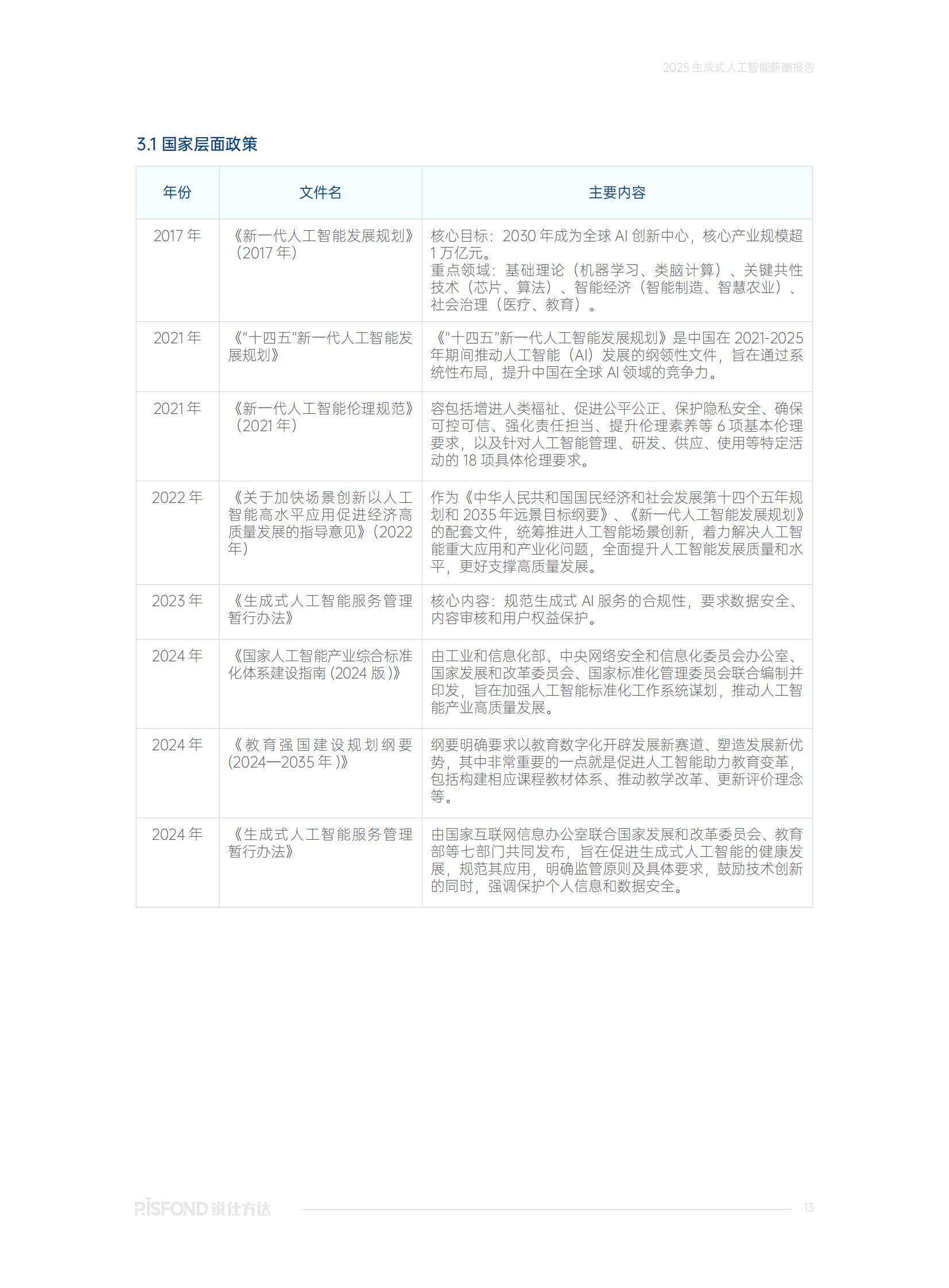2025年生成式AI人才薪酬趋势与行业竞争力，核心技术岗年薪起85万-报告智库