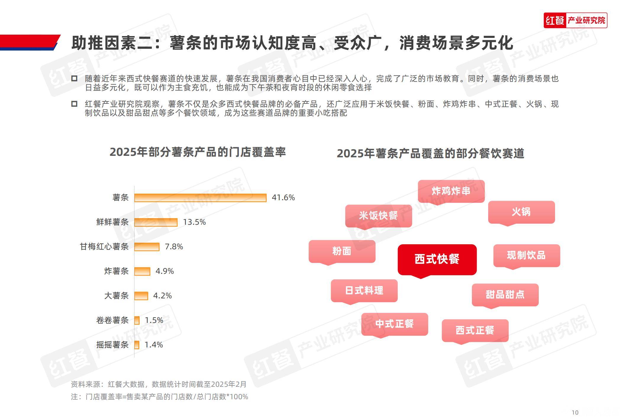2025年薯条专门店市场趋势如何？中国薯条专门店市场趋势分析报告-报告智库