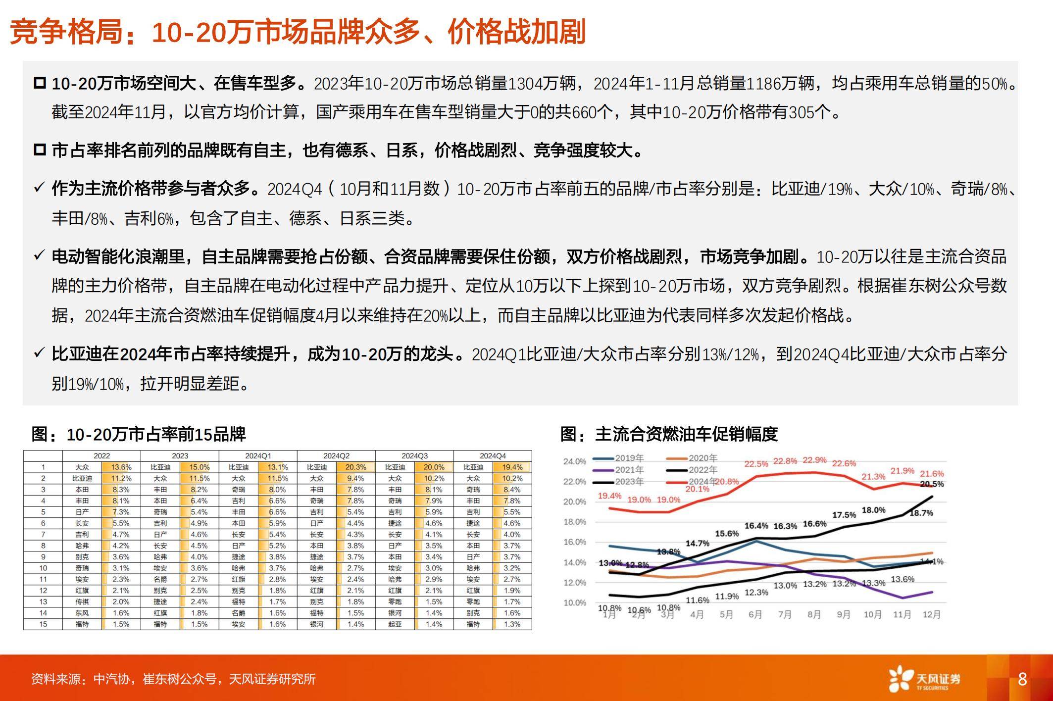 2025年中国乘用车市场发展现状分析，中国乘用车自主品牌进入新阶段-报告智库