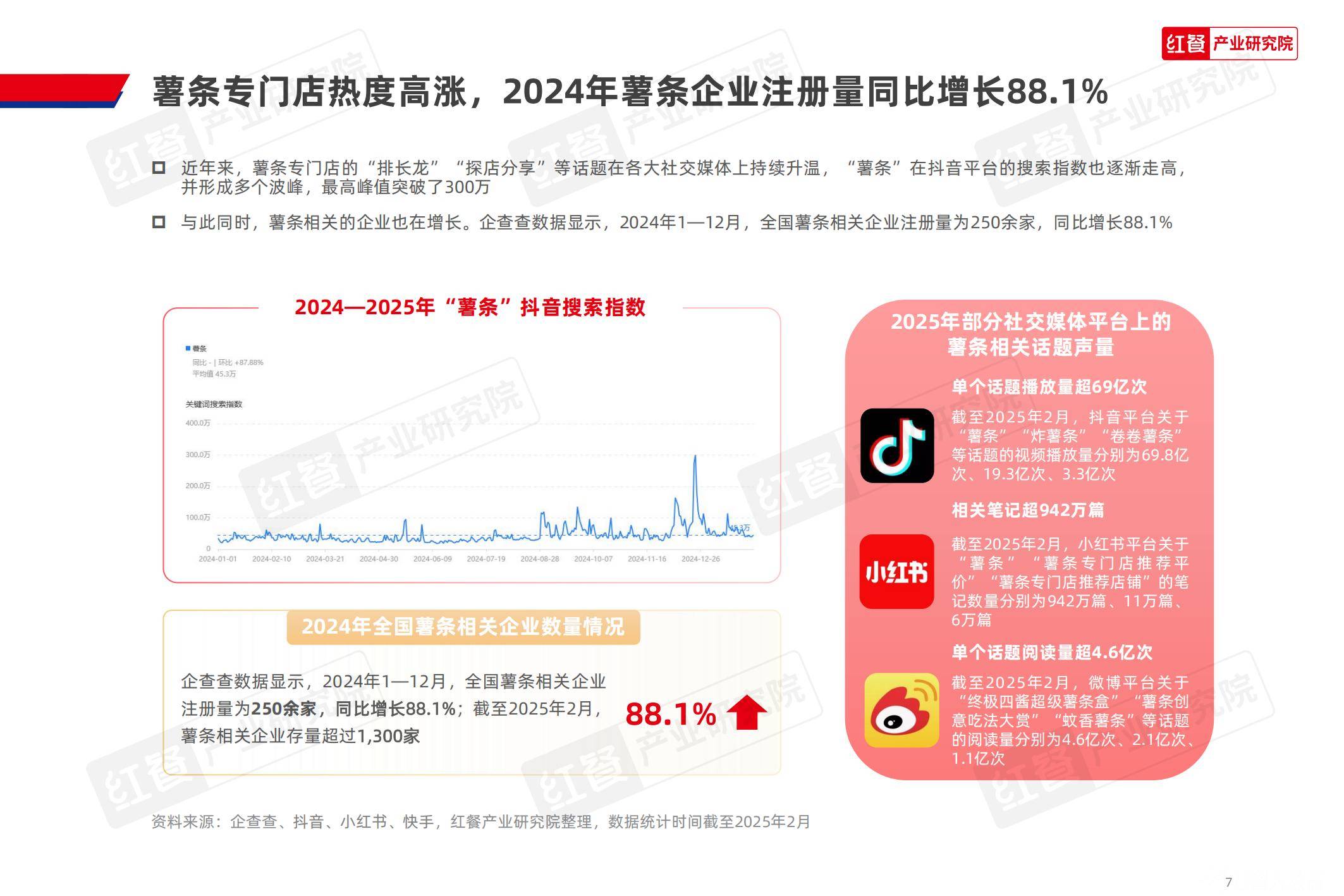2025年薯条专门店市场趋势如何？中国薯条专门店市场趋势分析报告-报告智库