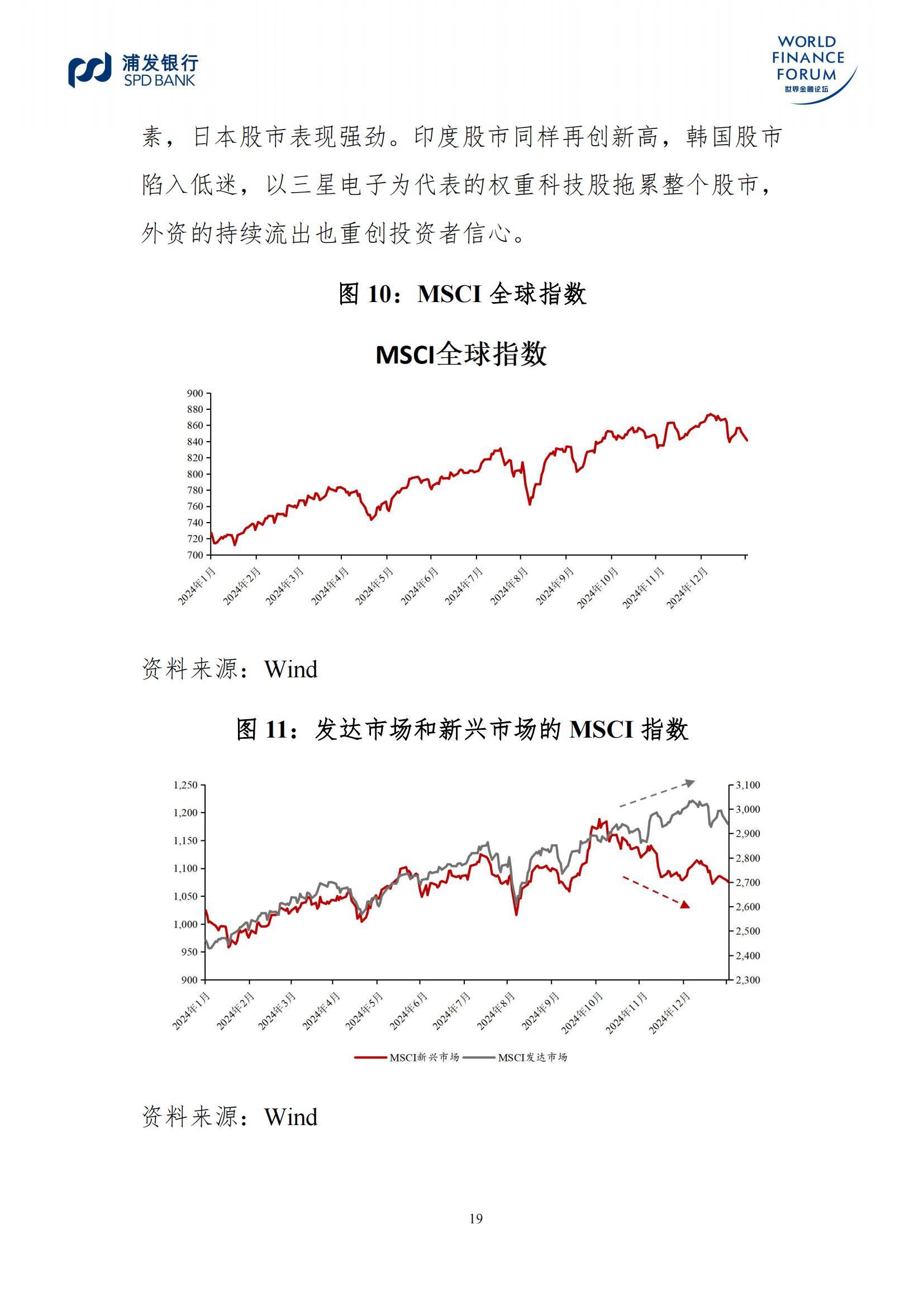 2025年全球经济复苏趋势是什么？全球经济复苏趋势与政策调整方向-报告智库