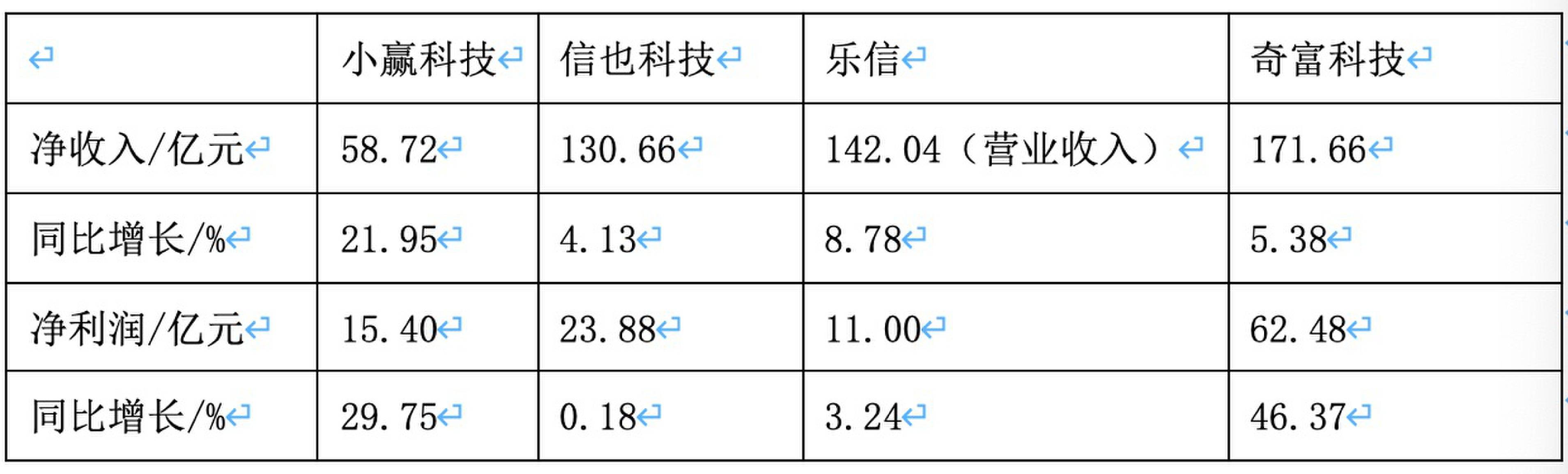 小赢科技等中概股金融科技公司2024年报解析：业绩分化与发展新态势，2024年中概股金融科技公司年报全景：小赢科技等各展风采
