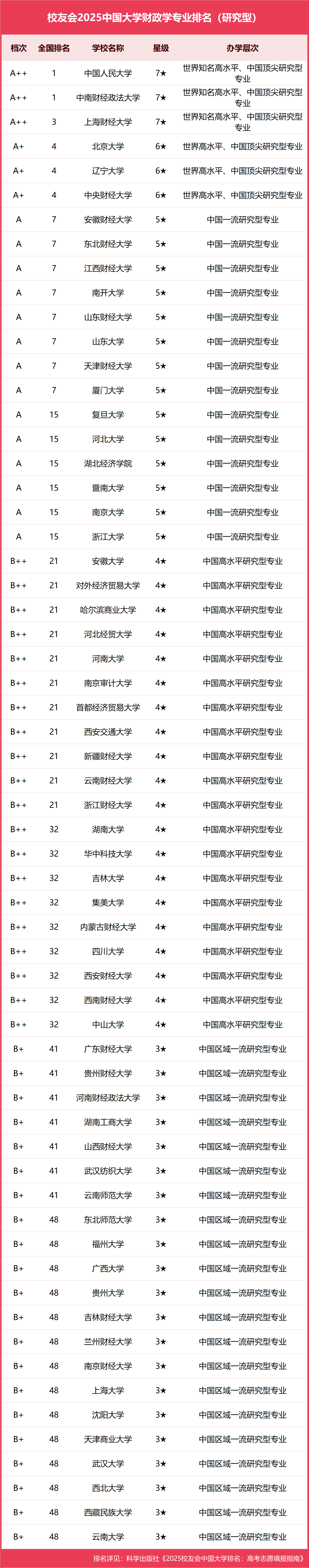 财政学是什么类别的专业(财政学是什么类别的专业课程)