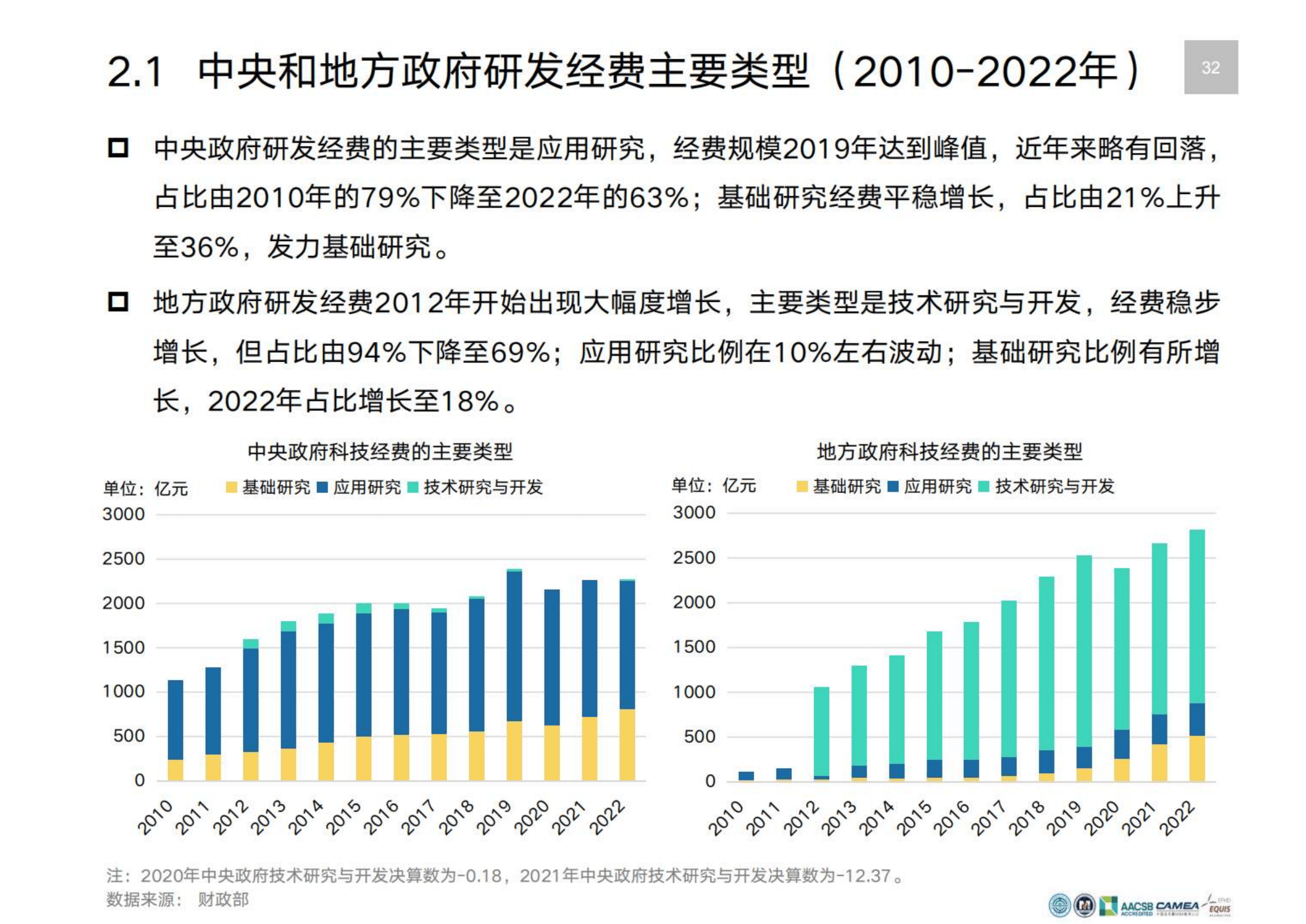 中国研发经费报告2024