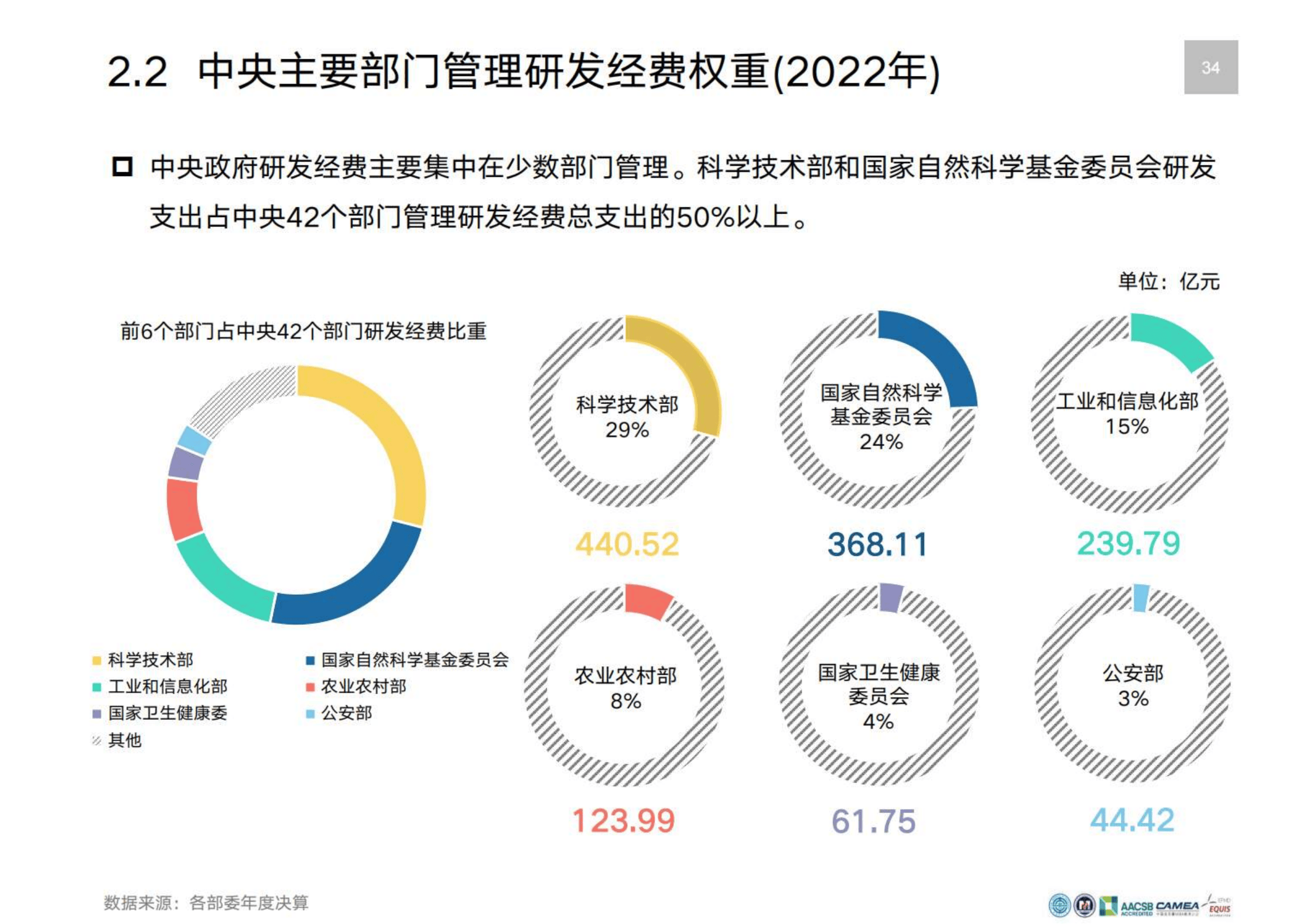 中国研发经费报告2024