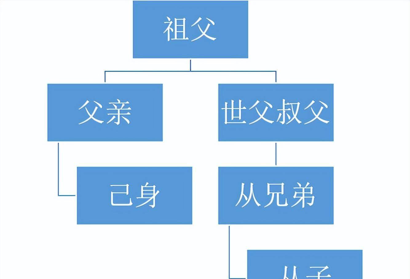 《守寡多年的丈母娘》角色关系图