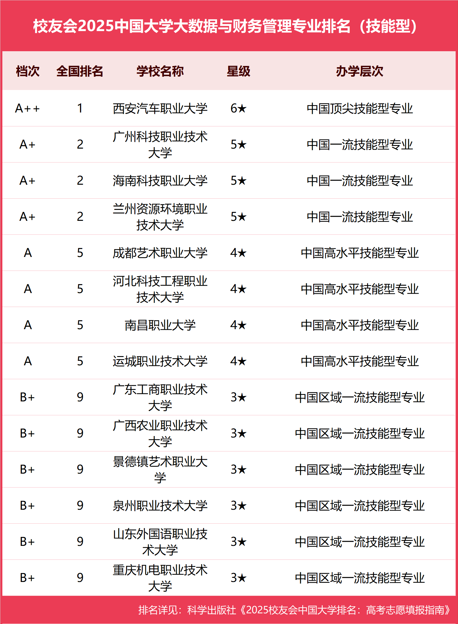 财务管理最好的大学排名(财务管理最好的大学排名榜)
