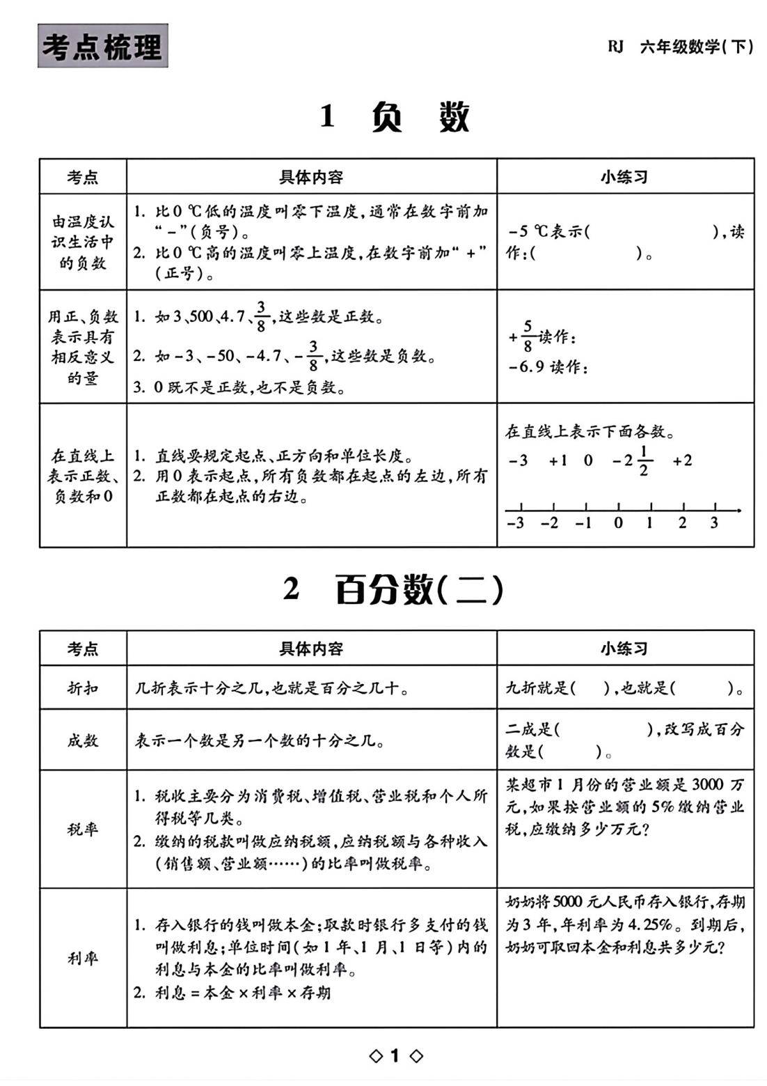 六年级数学竞赛辅导资料(六年级数学竞赛题目及答案)