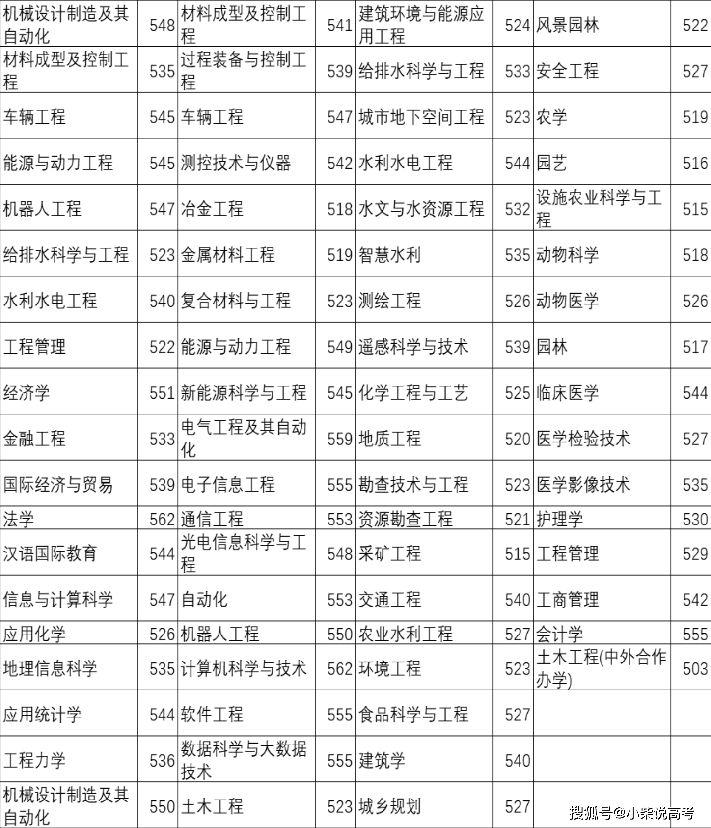 2024年河北金融學(xué)院錄取分?jǐn)?shù)線(2024各省份錄取分?jǐn)?shù)線及位次排名)_ 河北工程大學(xué) 省級(jí)一流學(xué)科 _河北工程大學(xué) 博士學(xué)位授予單位 
