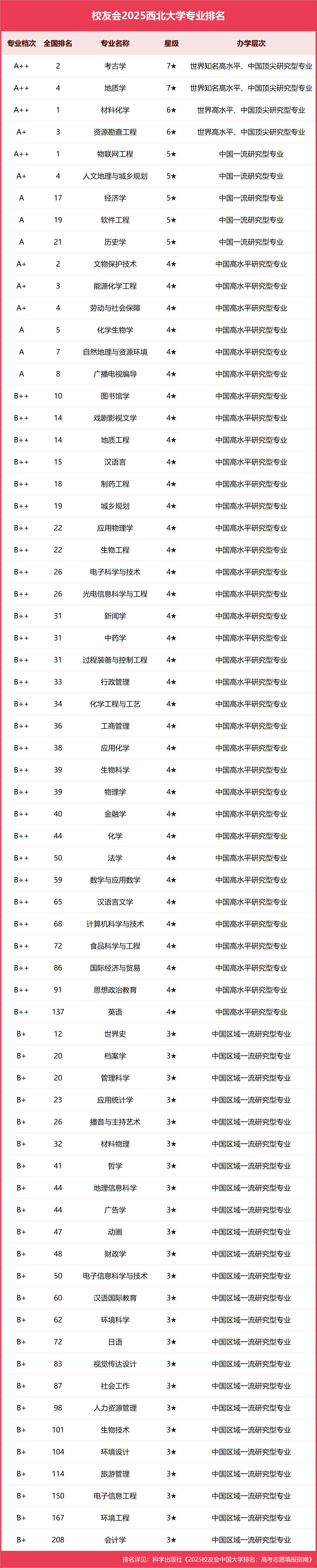 历史哲学专业大学排名(历史哲学专业大学排名一览表)