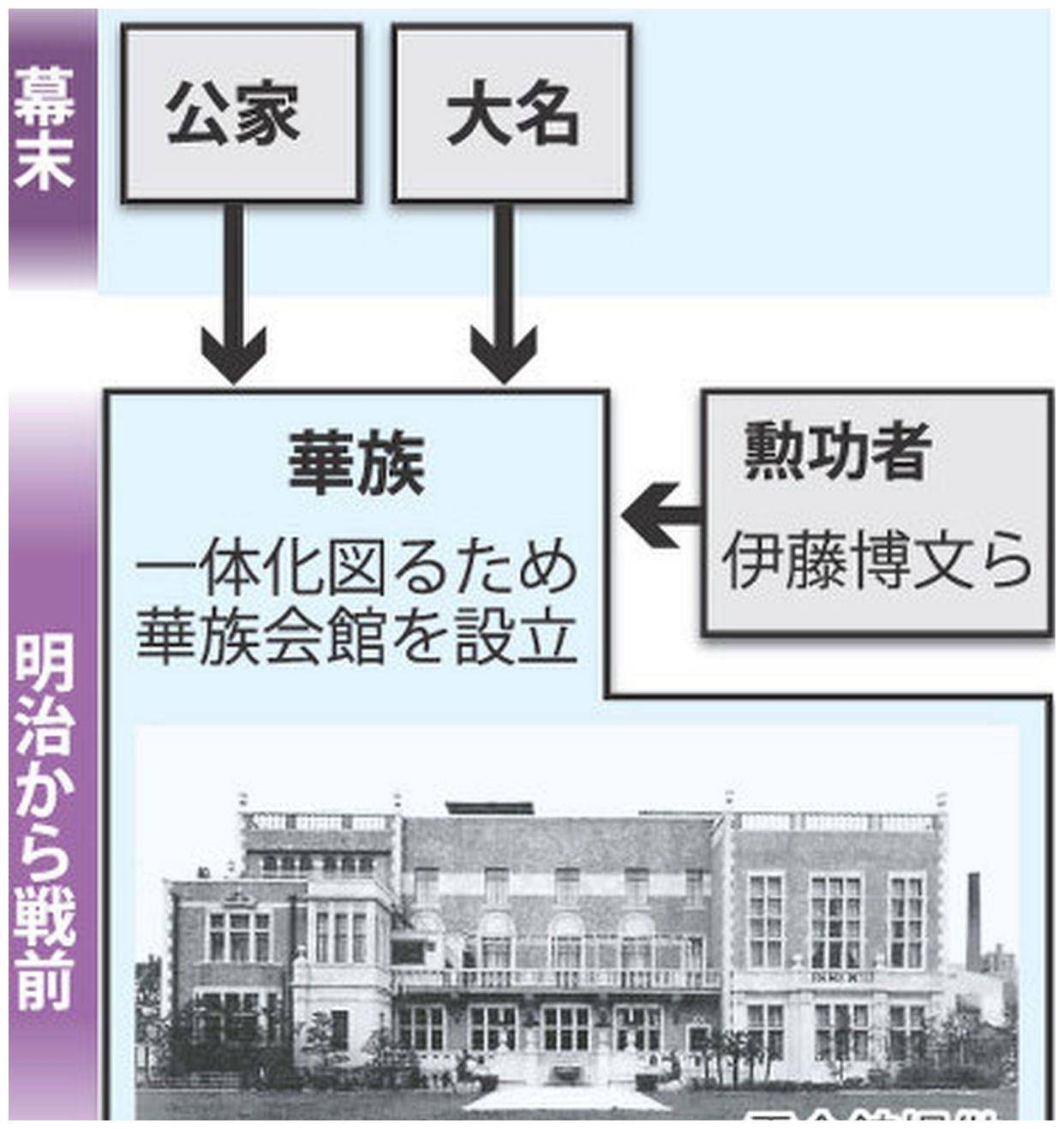 日本皇族爵位