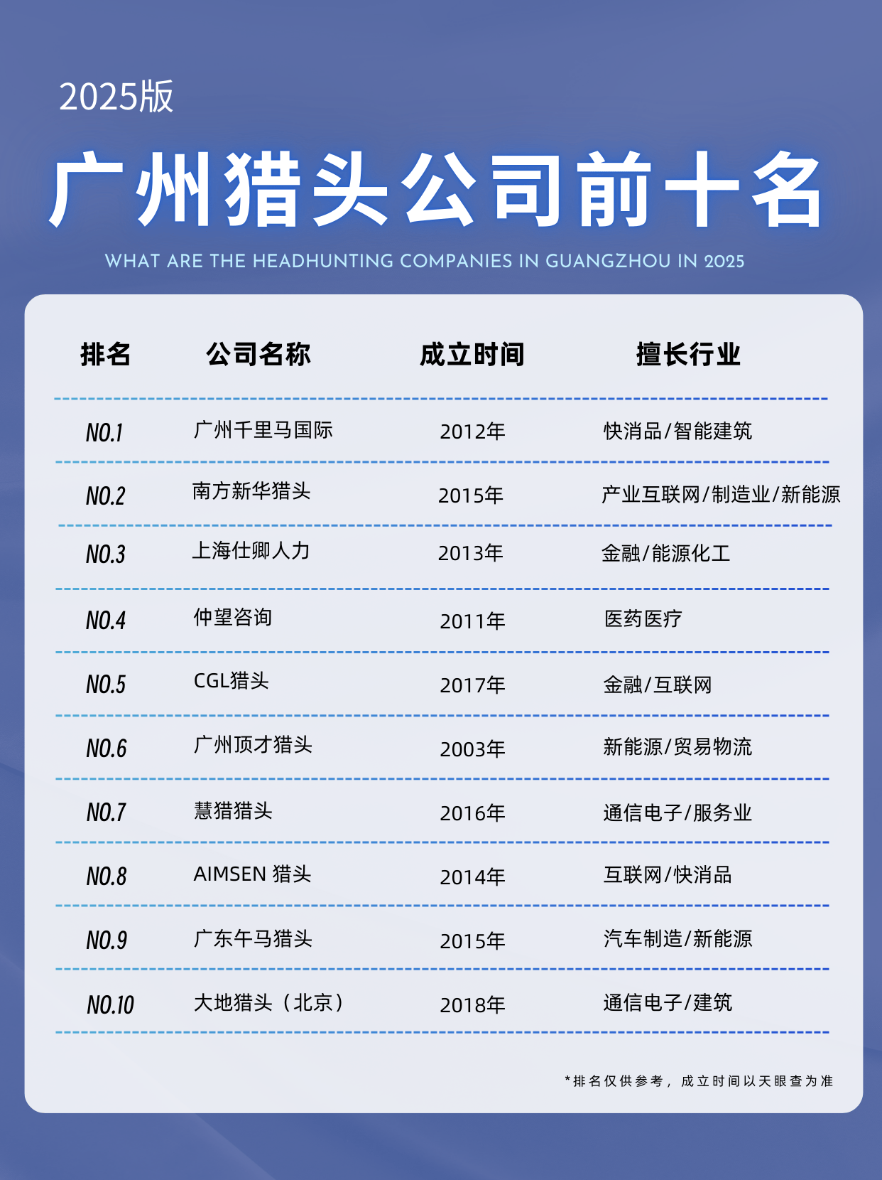 为什么选择猎头行业呢为什么在线 为什么选择猎头行业呢为什么在线