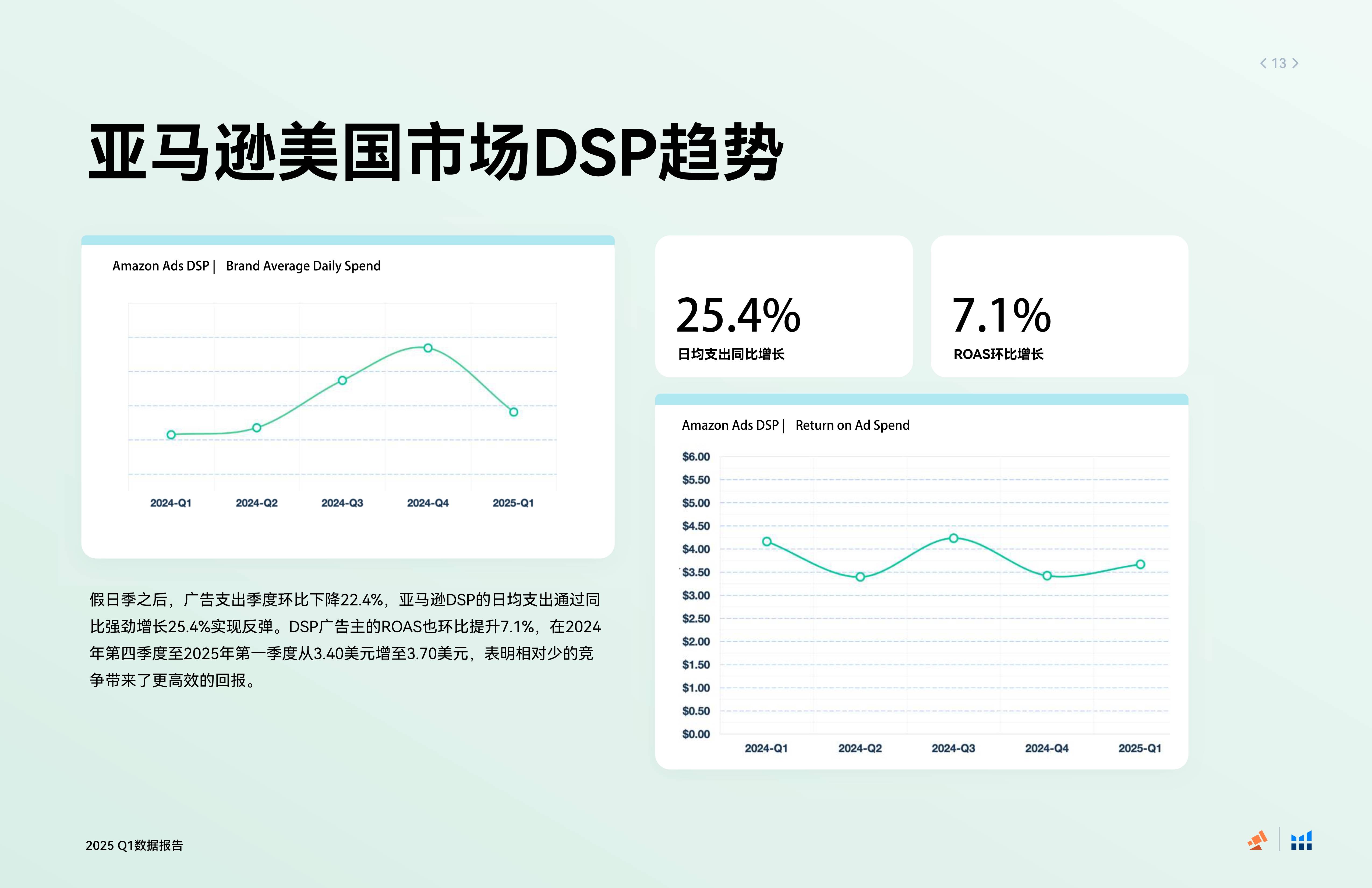 如何接cpc广告=cpc广告是什么意思
