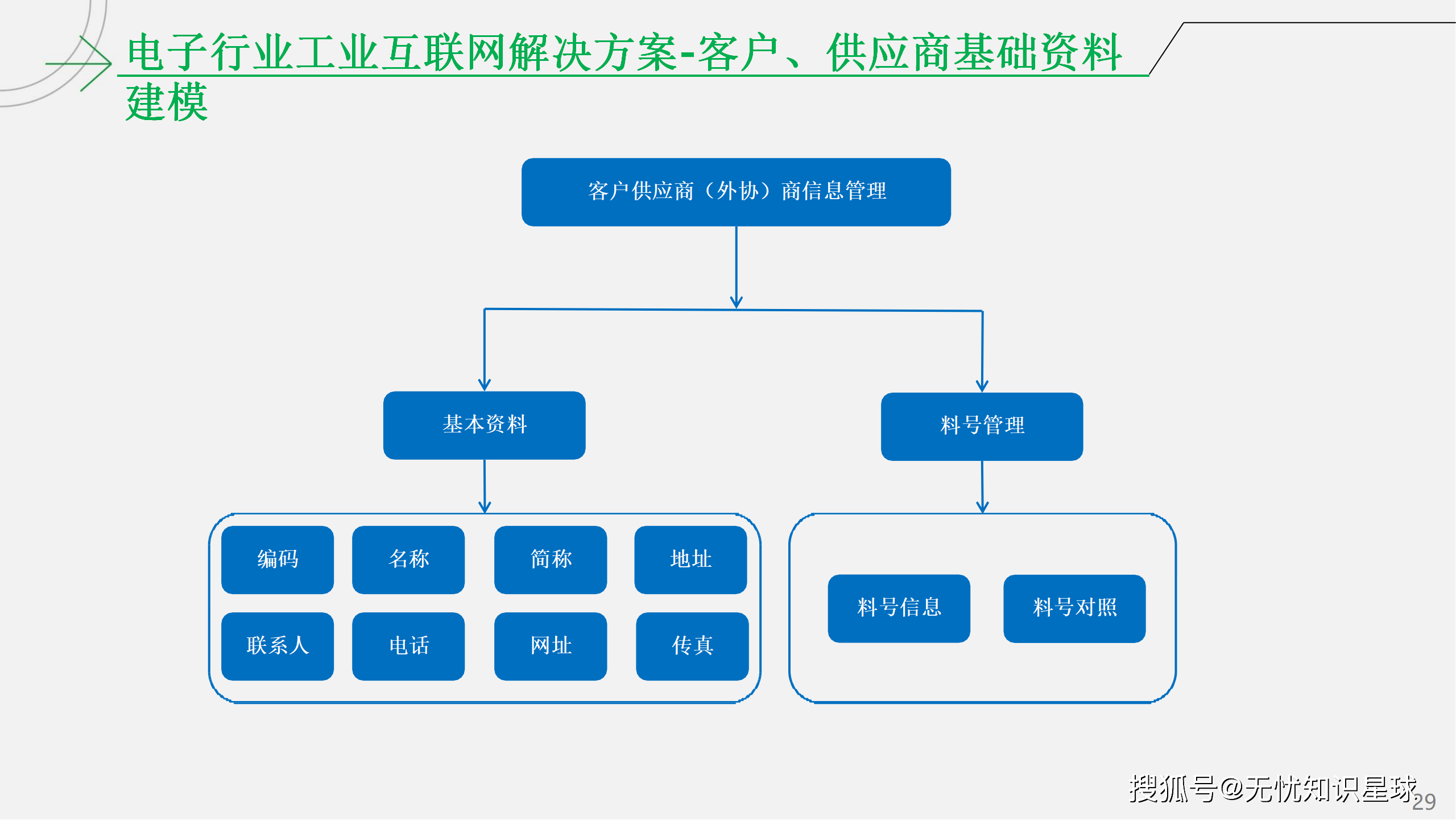 紧固件企业工业互联网竞争力(紧固件企业工业互联网竞争力强吗)
