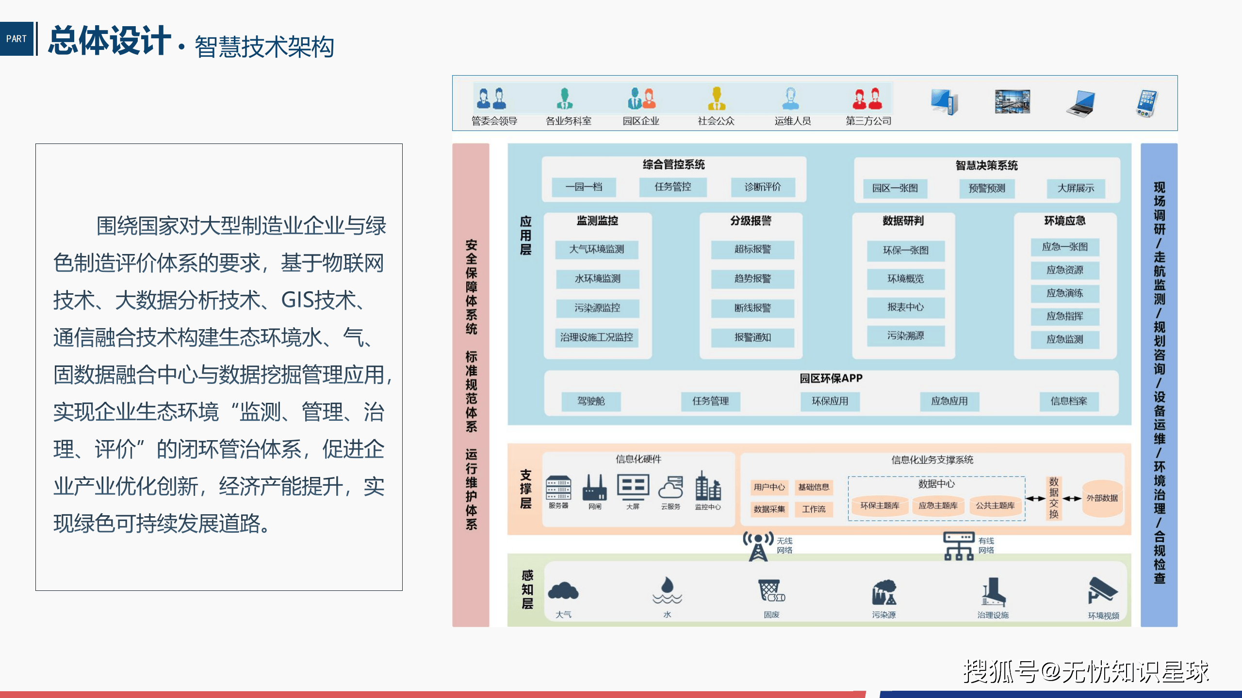 工业园区智慧环保解决方案:开启绿色工业新时代