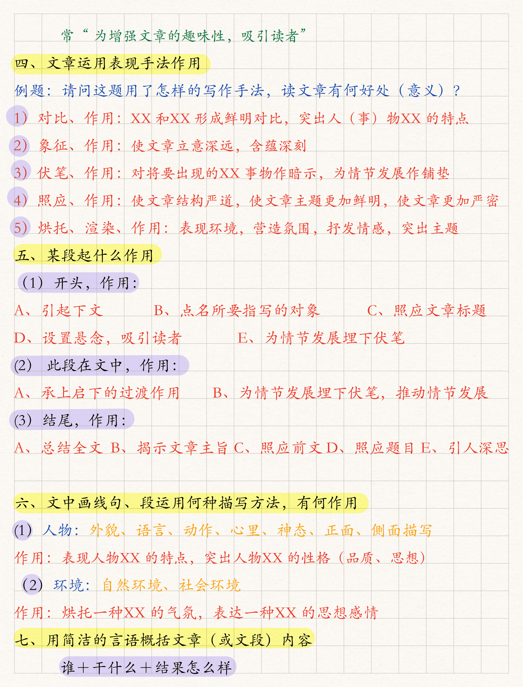 包含高中小说阅读主题归纳技巧（公式法）的词条