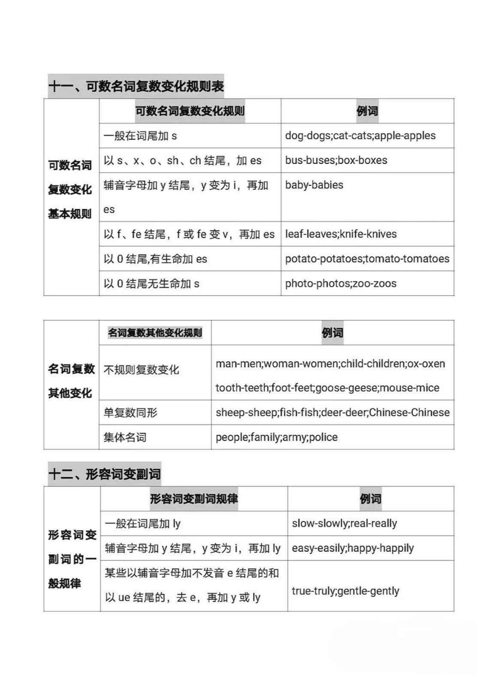 小升初英语分班考思维导图!考点串联,清晰的简单介绍 小升初英语分班考思维导图!考点串联,清晰的简单介绍