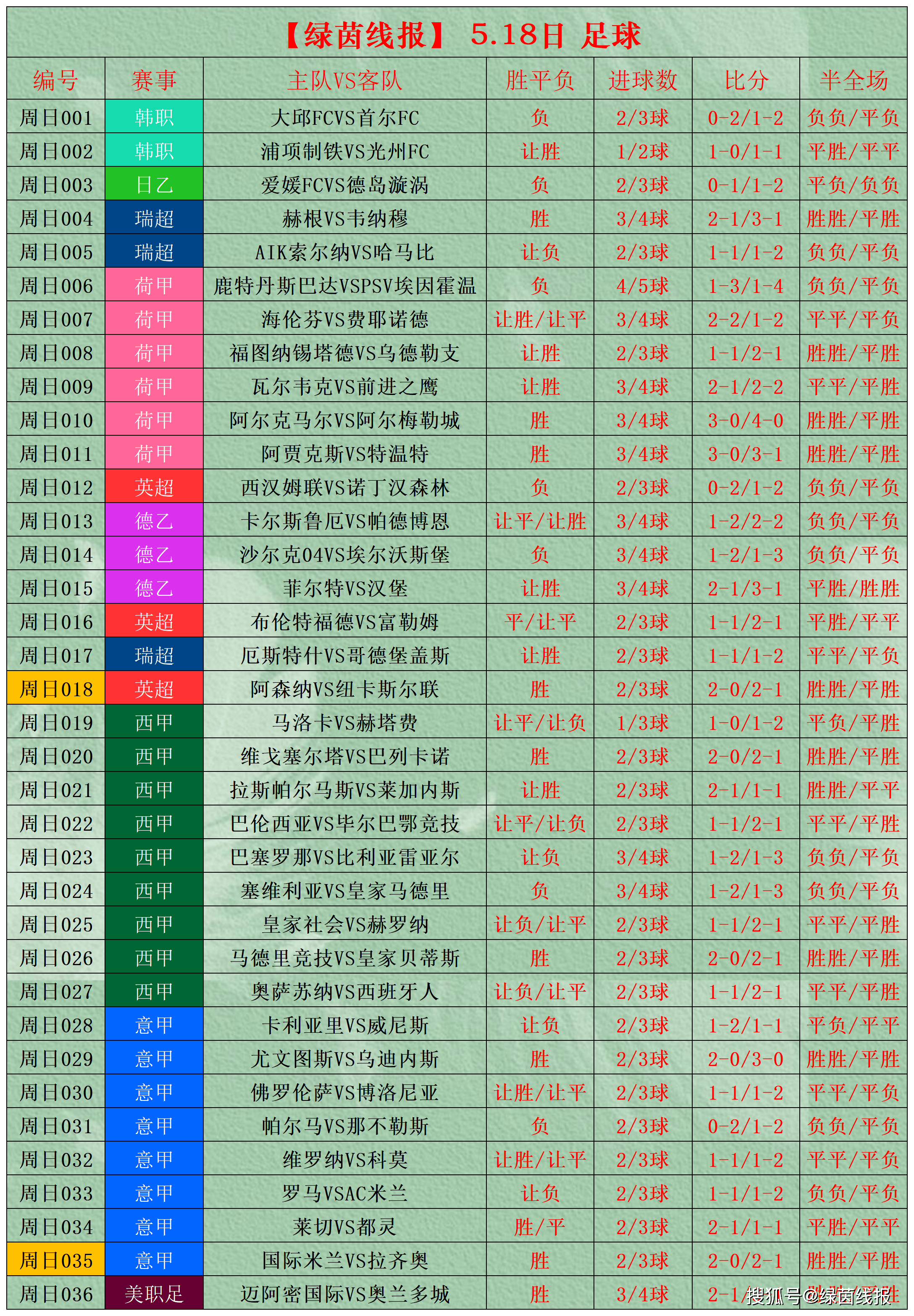 足球比分-即时比分=足球比分即时比分北单