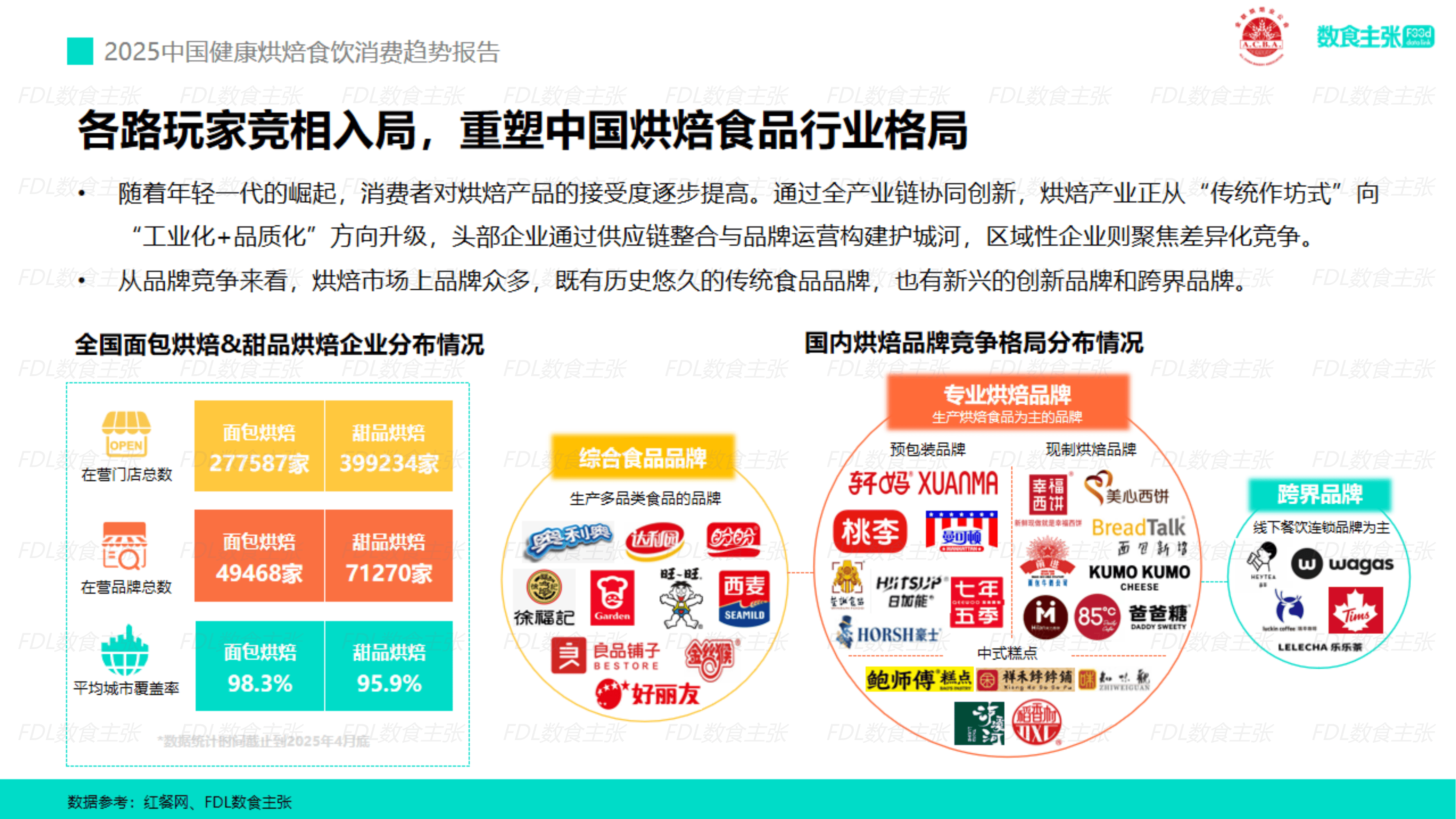 关于食品消费股票预测分析的信息