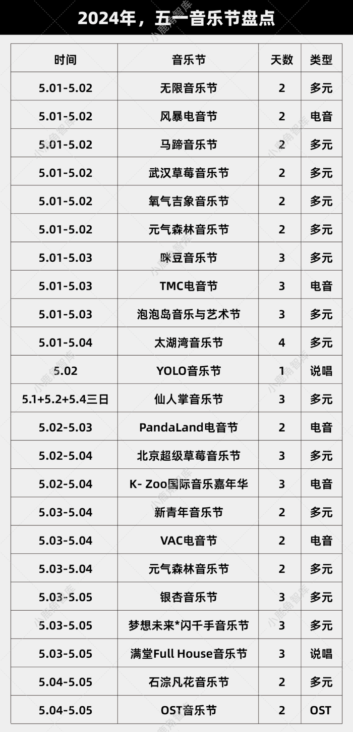 唯有饭圈才能“拯救”音乐节？-锋巢网